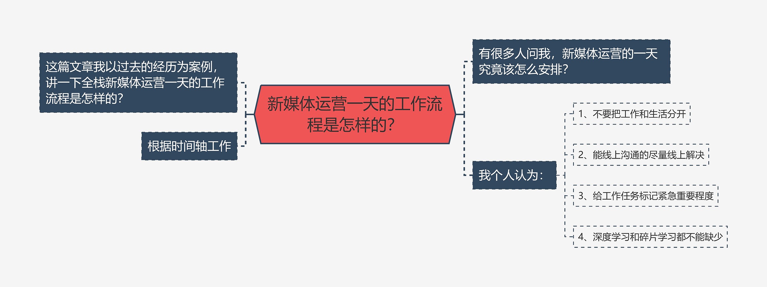 新媒体运营一天的工作流程是怎样的？