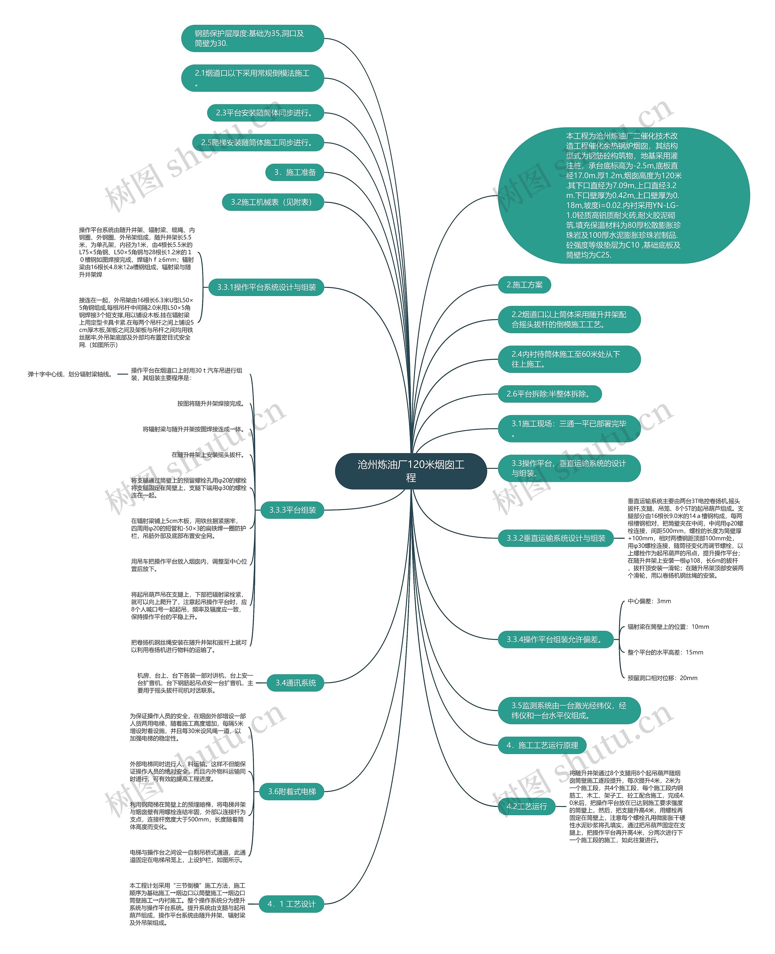 沧州炼油厂120米烟囱工程思维导图