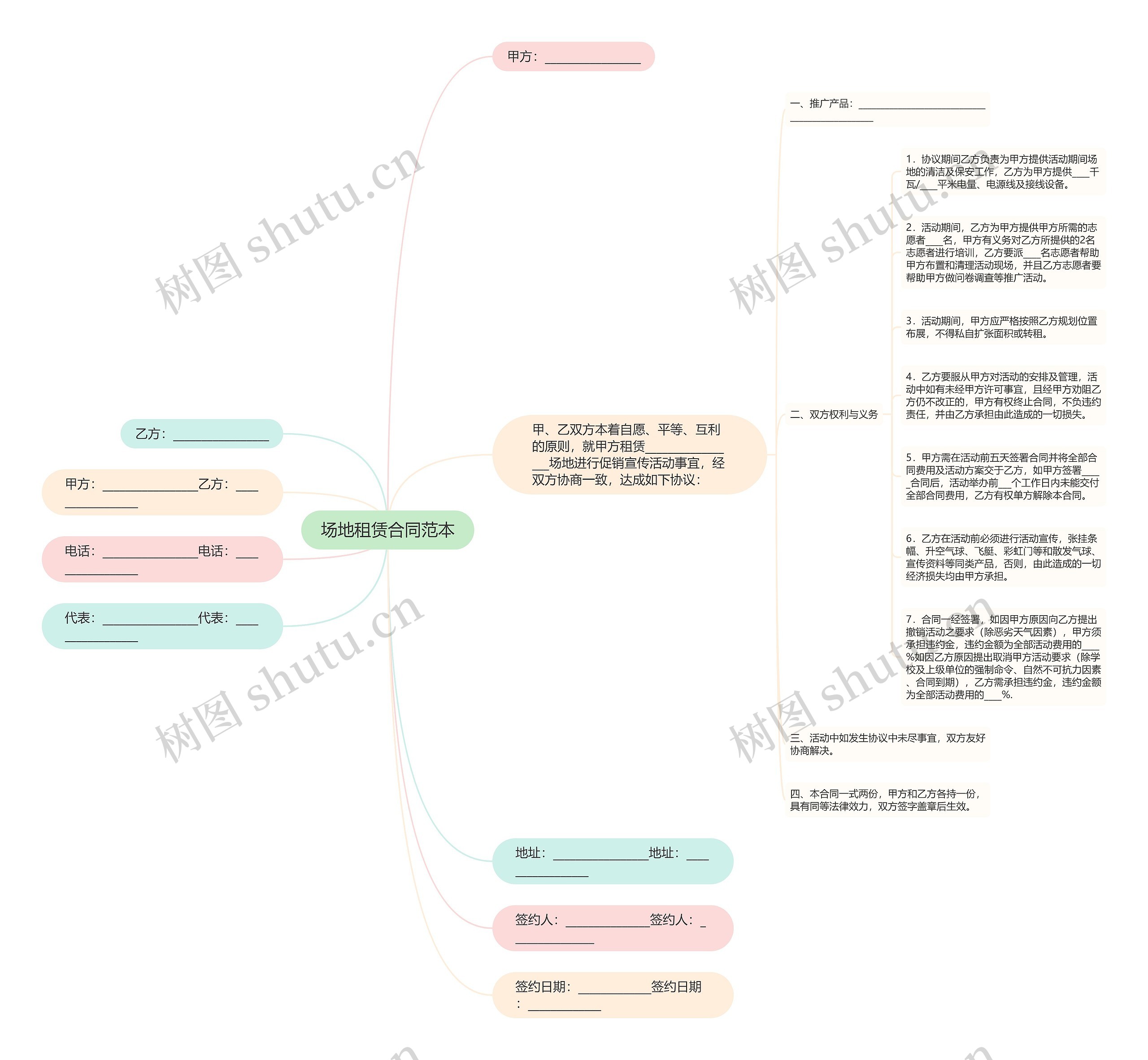 场地租赁合同范本思维导图