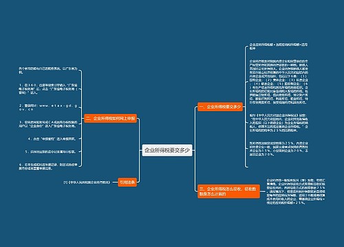 企业所得税要交多少