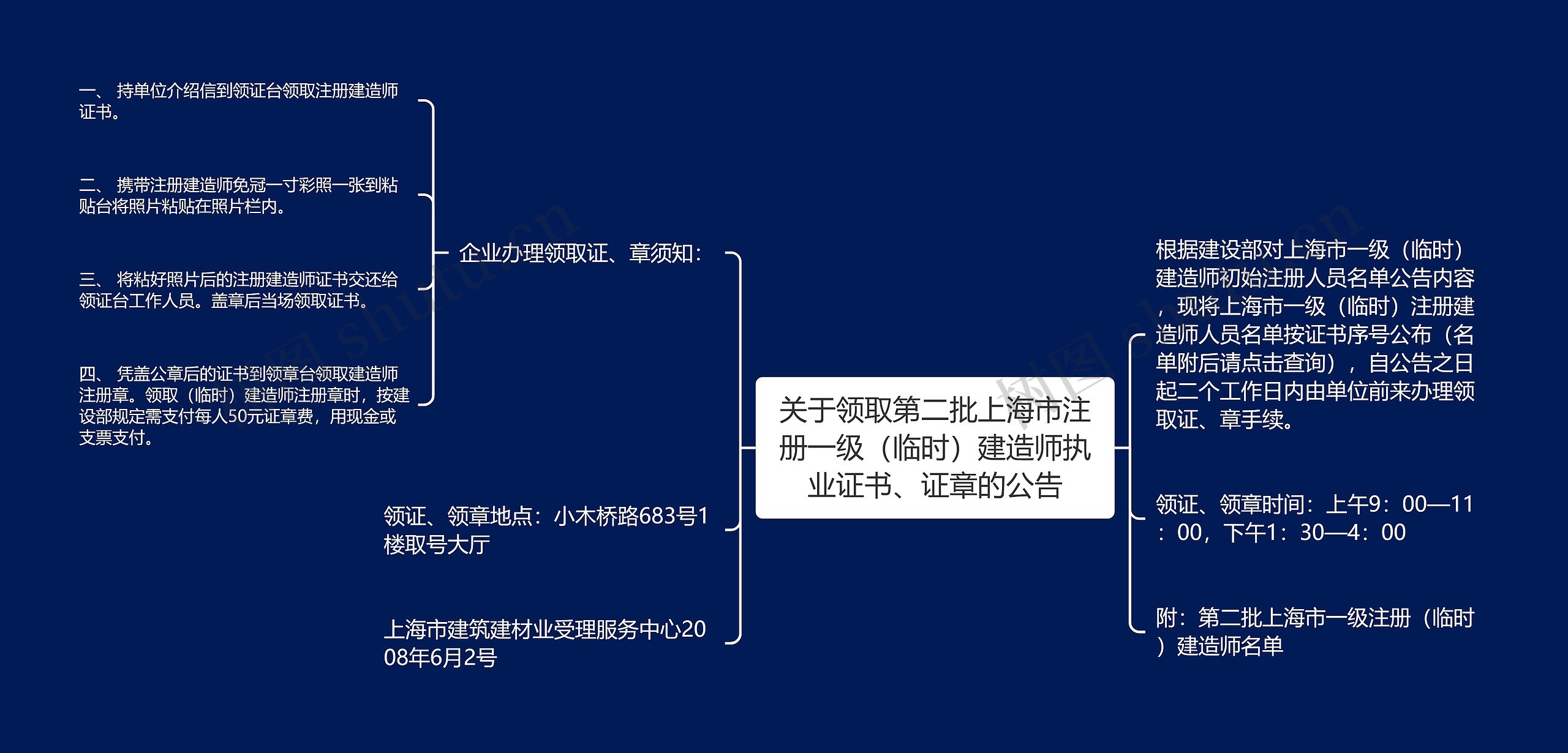 关于领取第二批上海市注册一级（临时）建造师执业证书、证章的公告思维导图