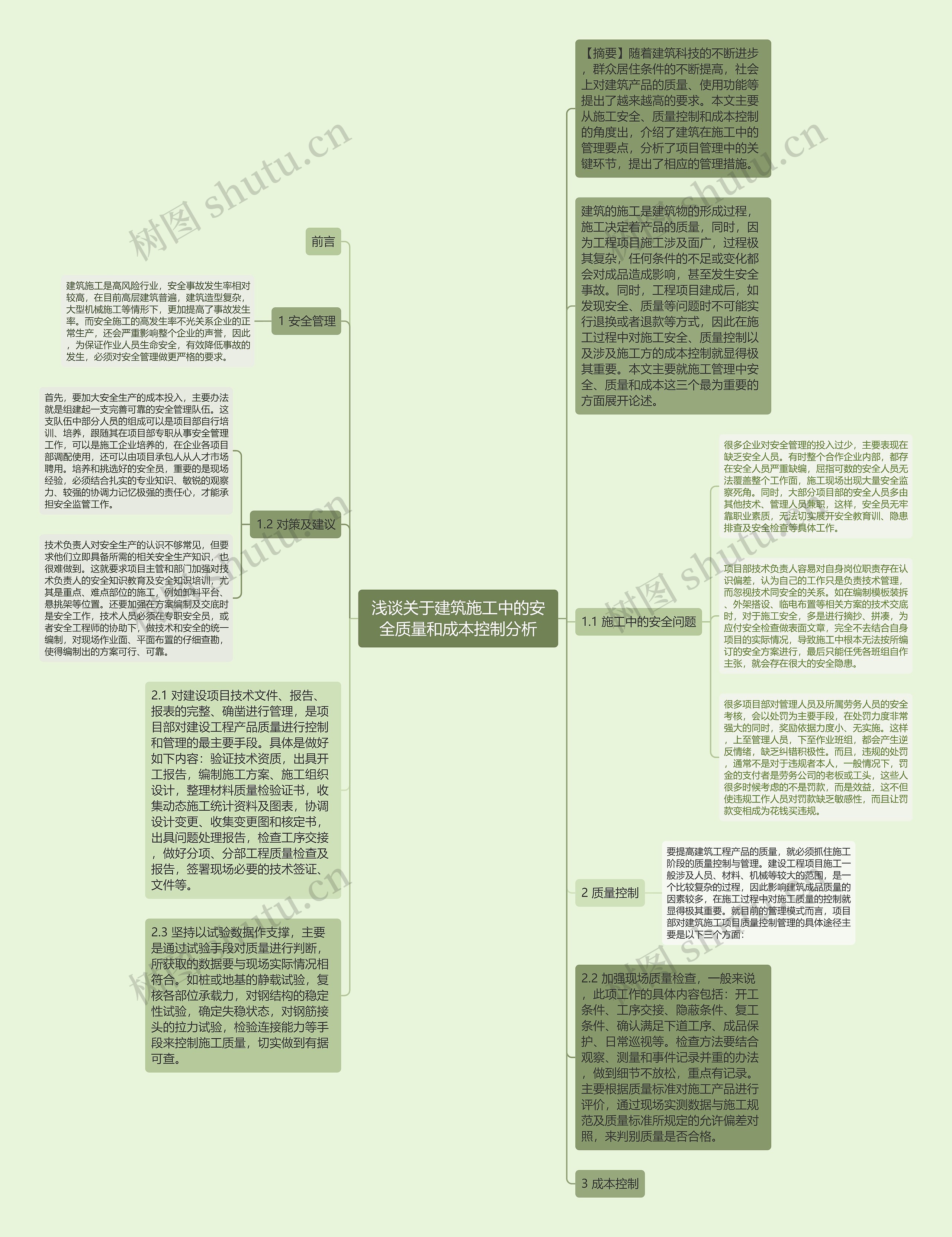 浅谈关于建筑施工中的安全质量和成本控制分析思维导图