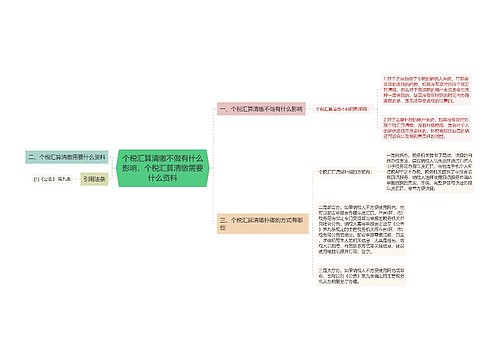 个税汇算清缴不做有什么影响，个税汇算清缴需要什么资料