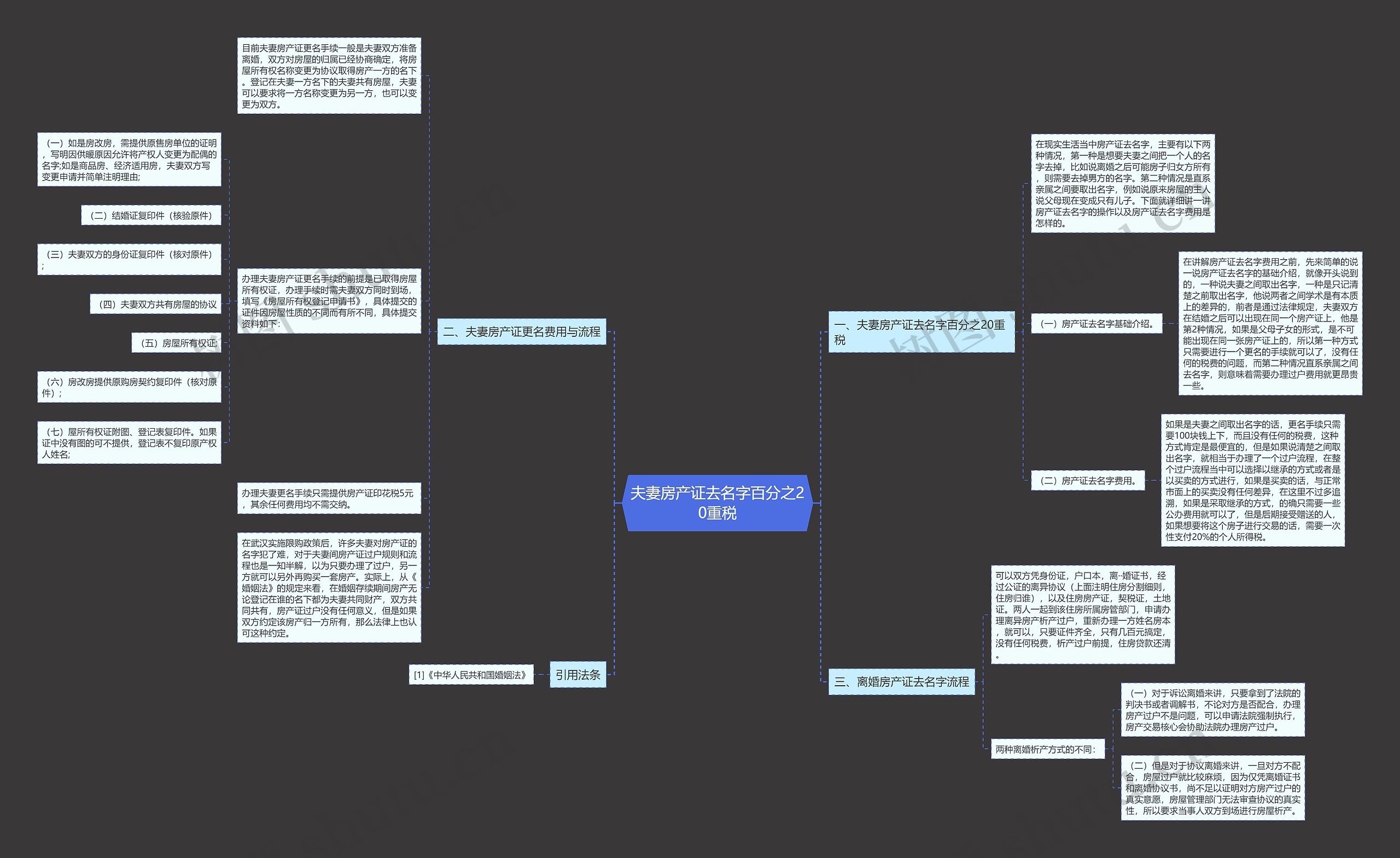 夫妻房产证去名字百分之20重税 夫妻房产证去名字百分之20重税