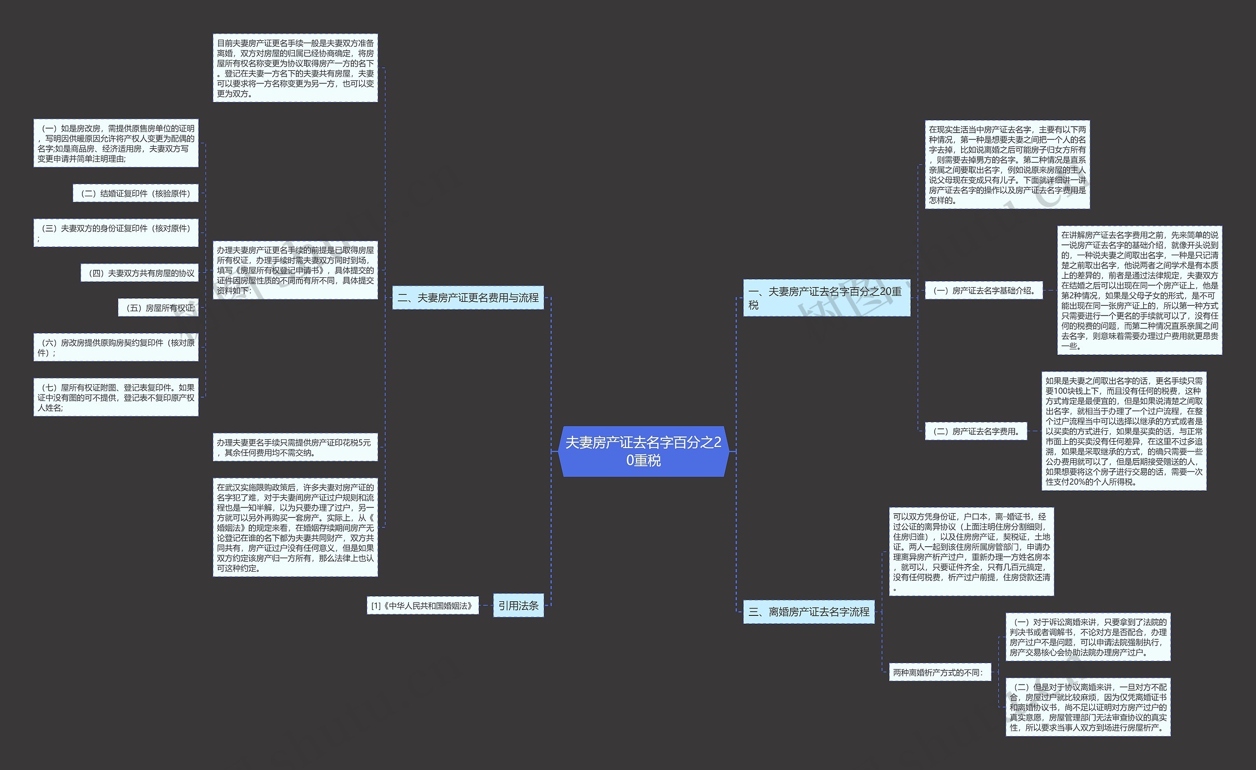 夫妻房产证去名字百分之20重税思维导图