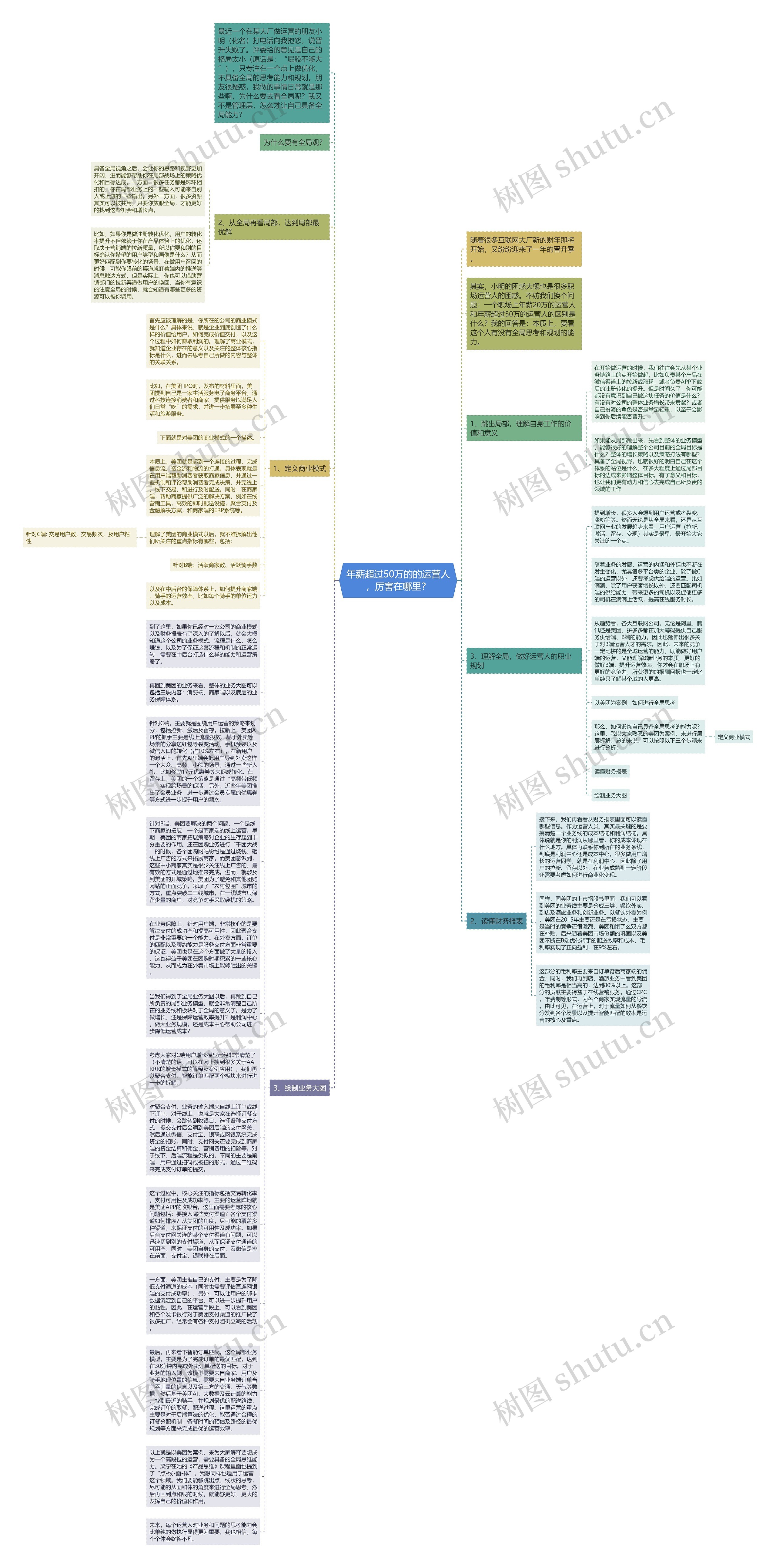 年薪超过50万的的运营人，厉害在哪里？思维导图