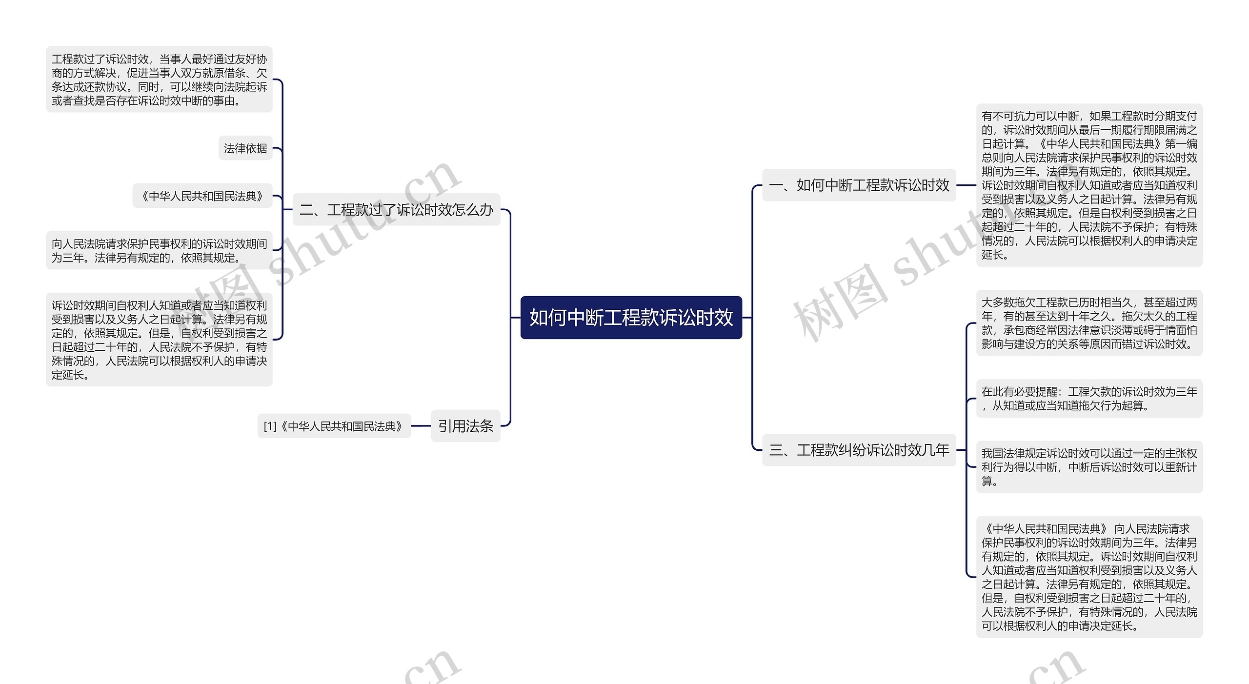 如何中断工程款诉讼时效思维导图