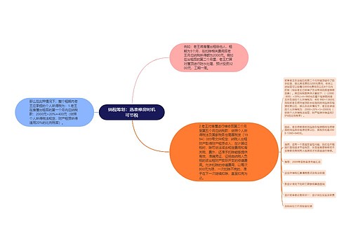 纳税筹划：选准修房时机可节税