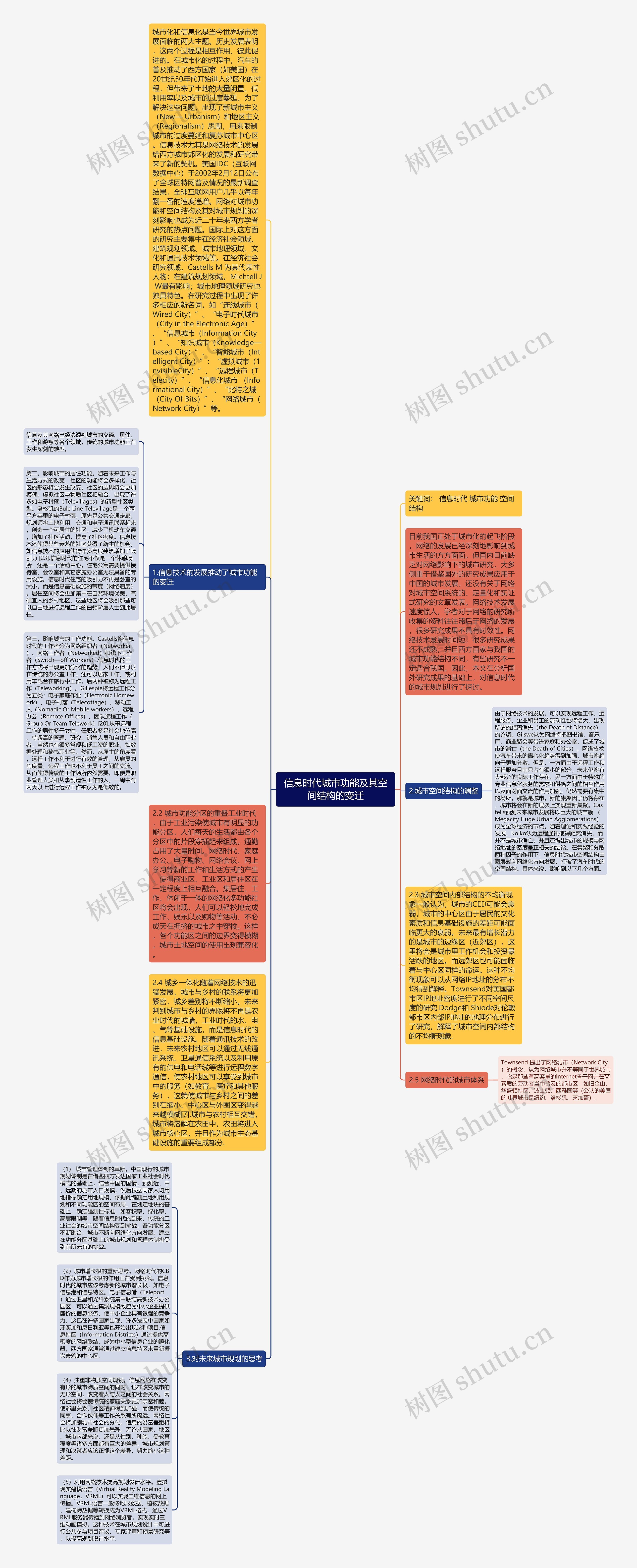 信息时代城市功能及其空间结构的变迁思维导图