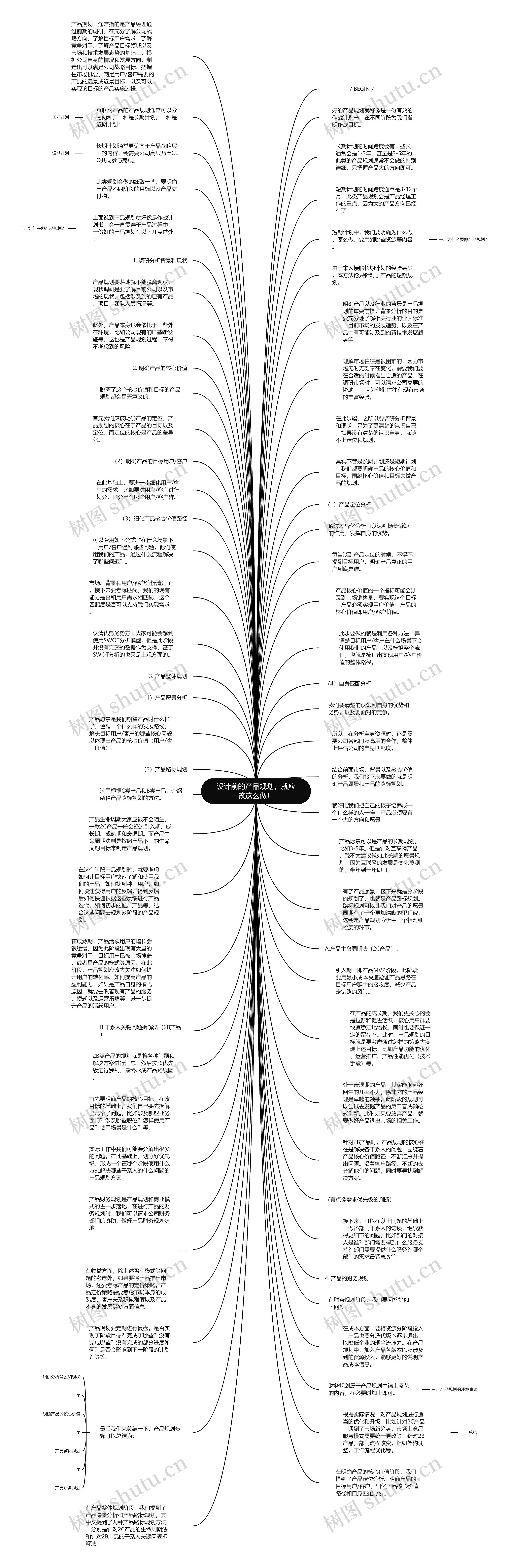 设计前的产品规划，就应该这么做！思维导图