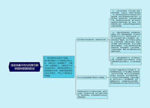 浅谈地基不均匀沉降引起砖砌体裂缝的防治