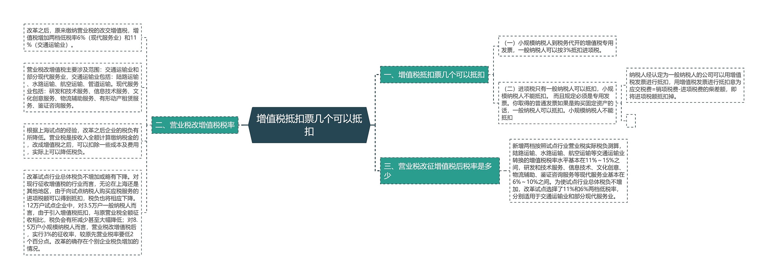 增值税抵扣票几个可以抵扣思维导图