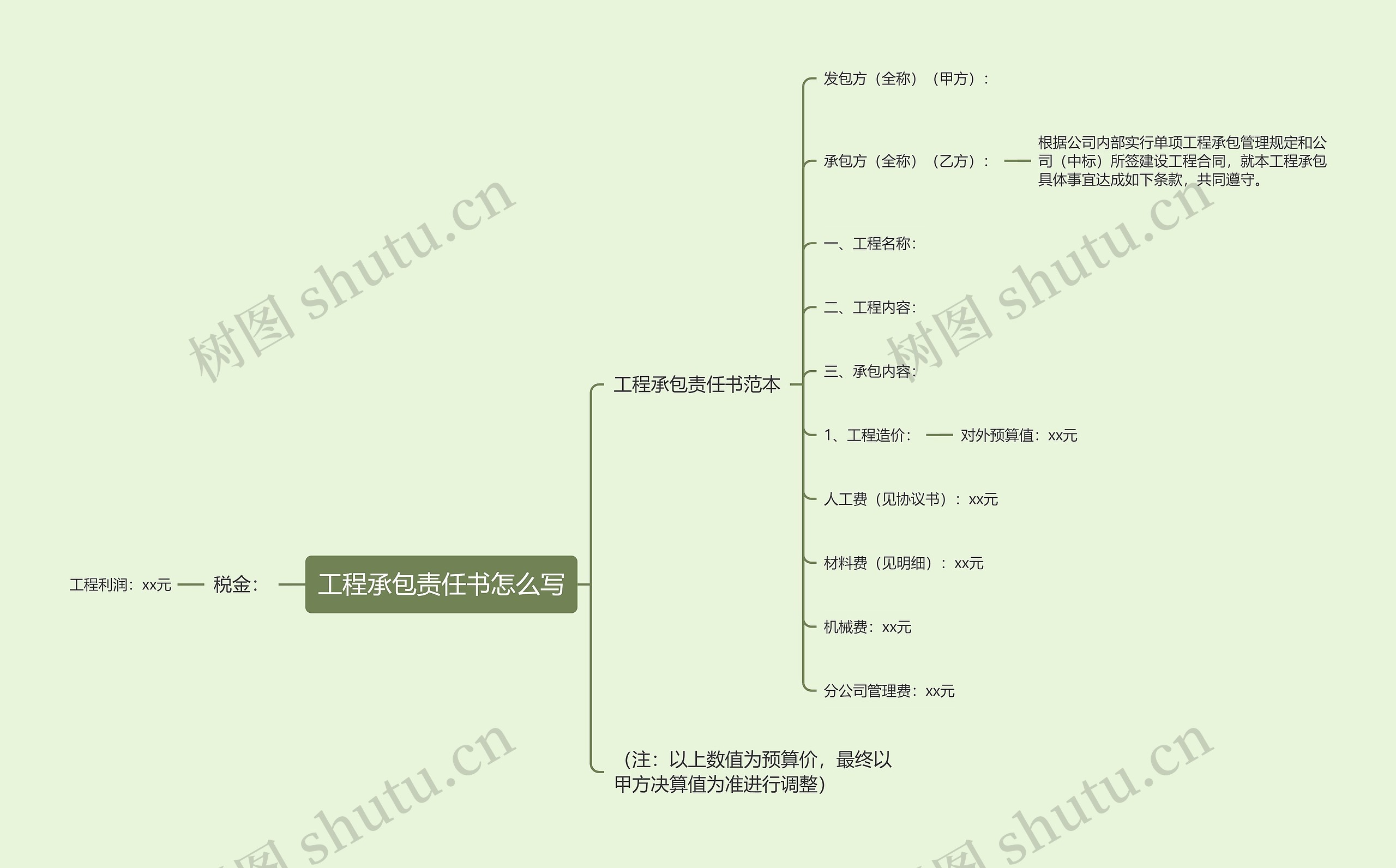 工程承包责任书怎么写