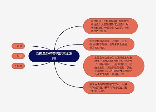 监理单位经营活动基本准则