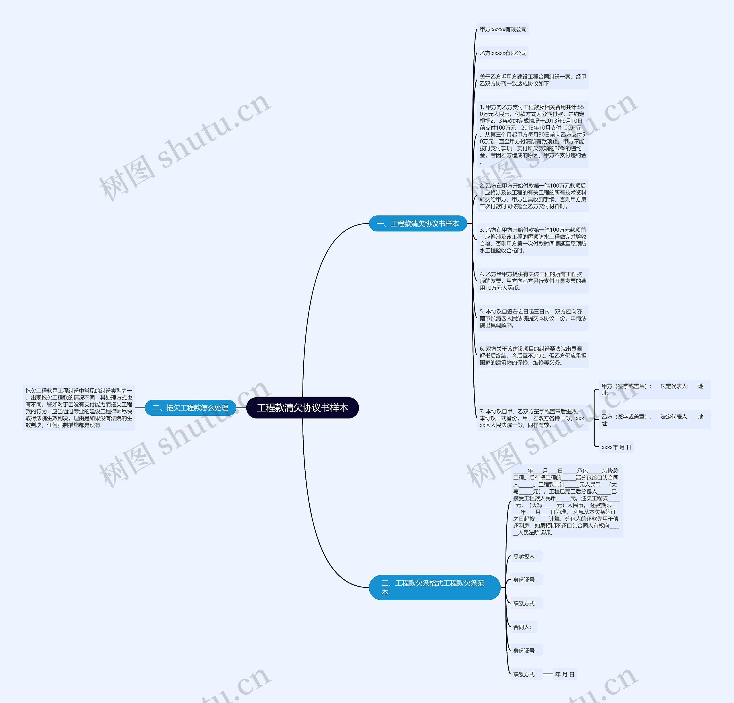 工程款清欠协议书样本思维导图