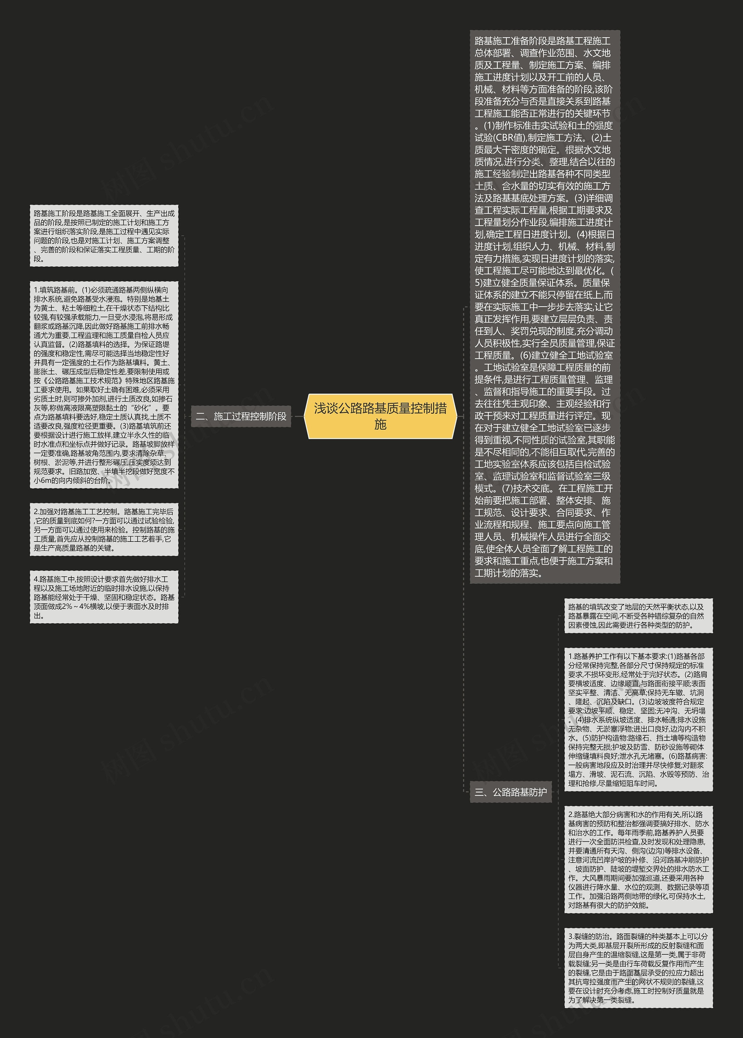 浅谈公路路基质量控制措施思维导图