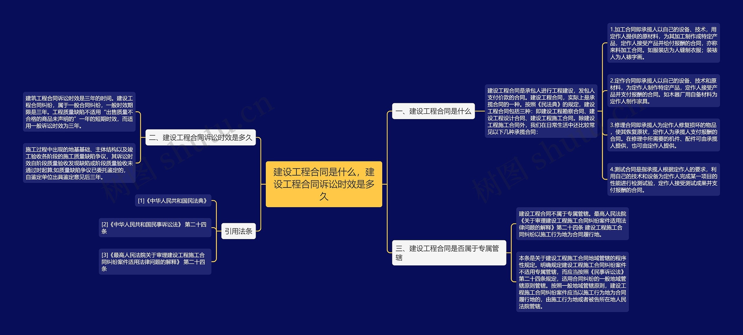 建设工程合同是什么，建设工程合同诉讼时效是多久