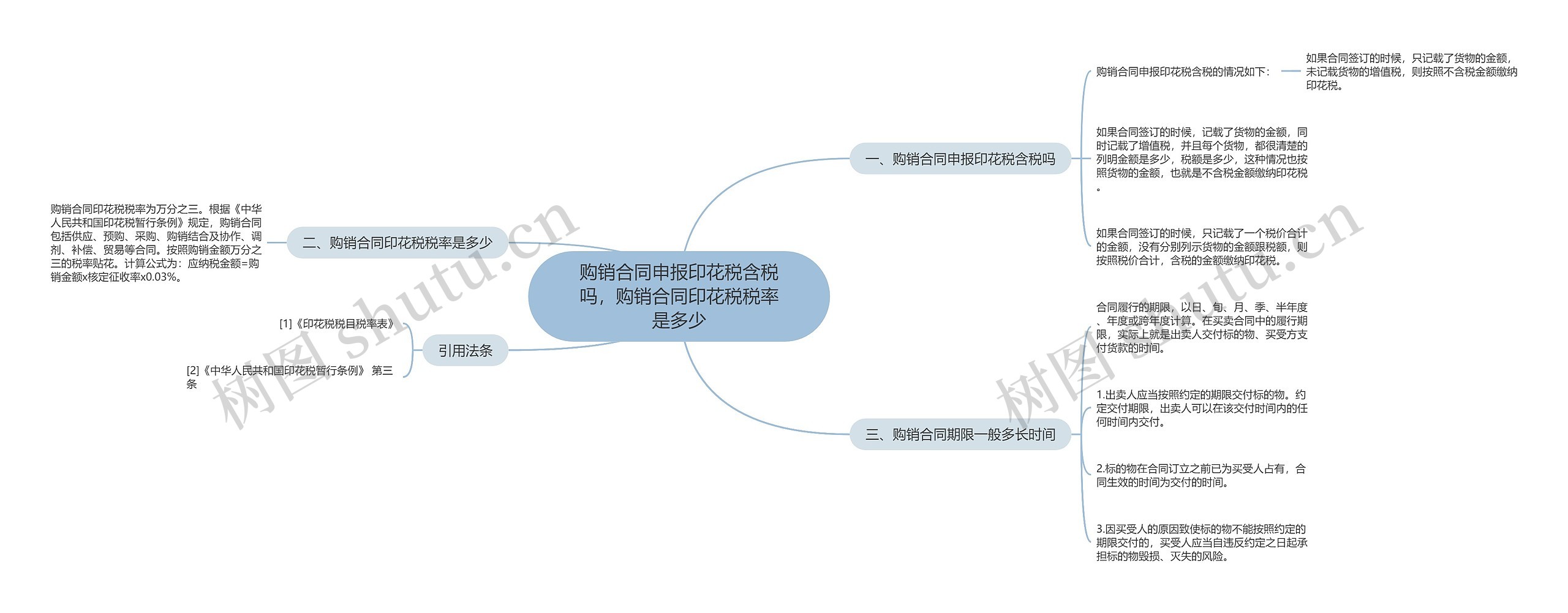 购销合同申报印花税含税吗，购销合同印花税税率是多少思维导图