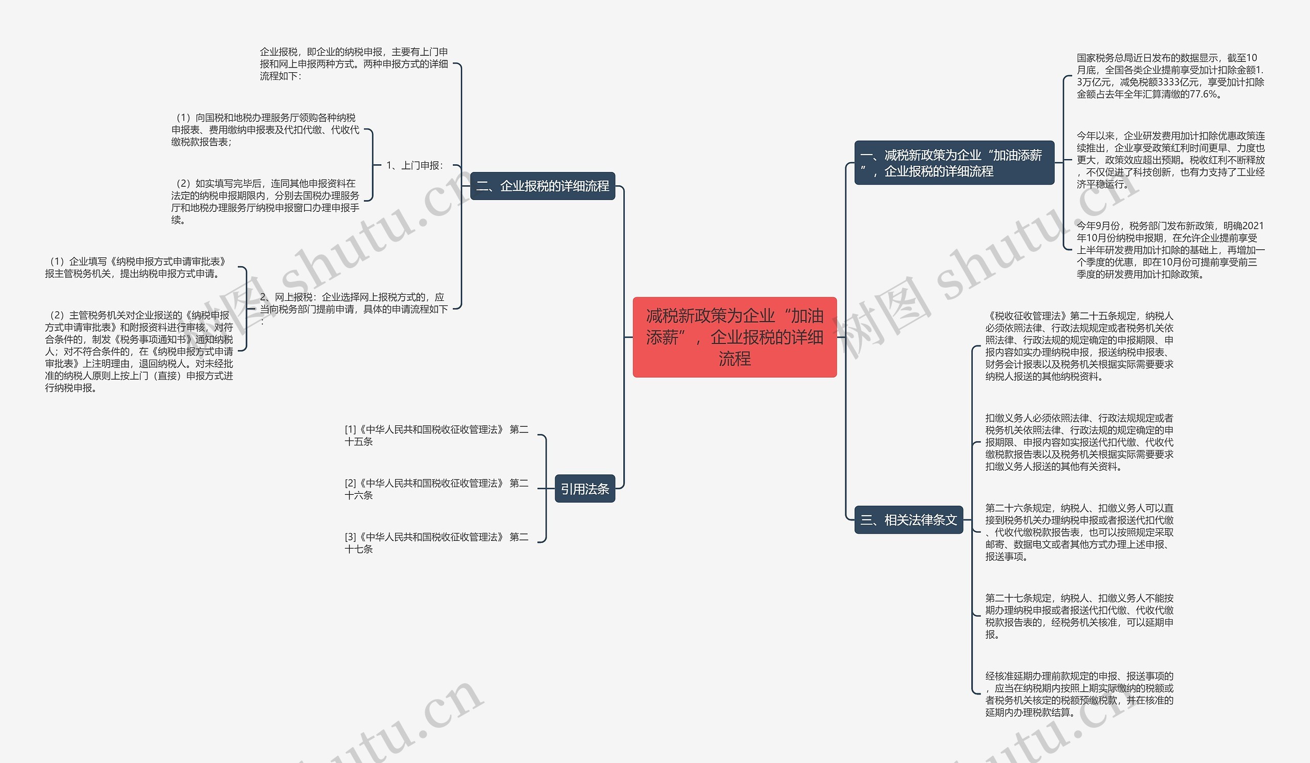 减税新政策为企业“加油添薪”，企业报税的详细流程思维导图