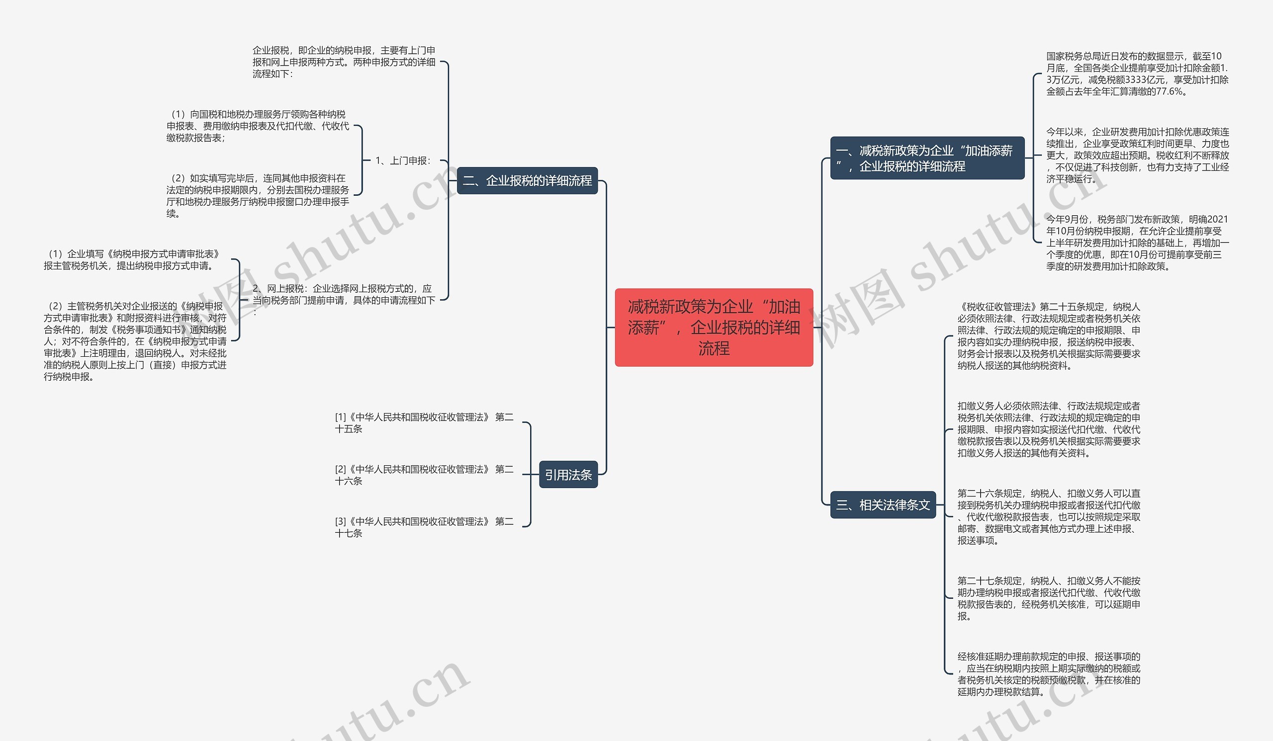 减税新政策为企业“加油添薪”,企业报税的详细流程 减税新政策为企业“加油添薪”,企业报税的详细流程