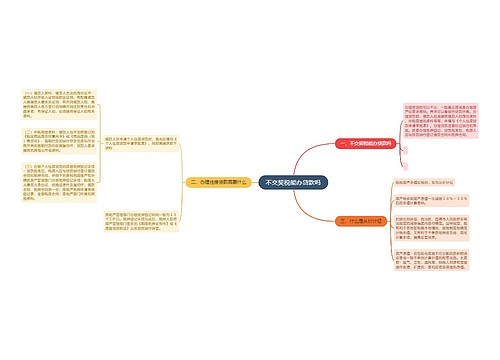 不交契税能办贷款吗