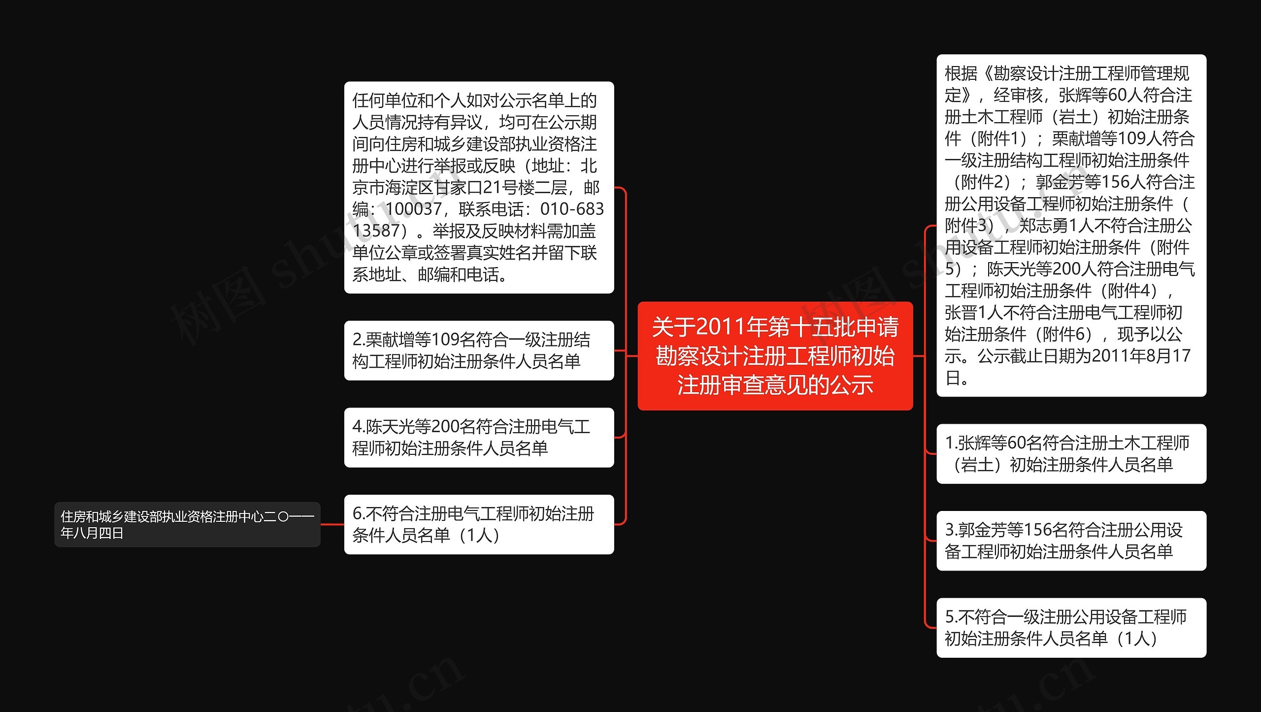 关于2011年第十五批申请勘察设计注册工程师初始注册审查意见的公示