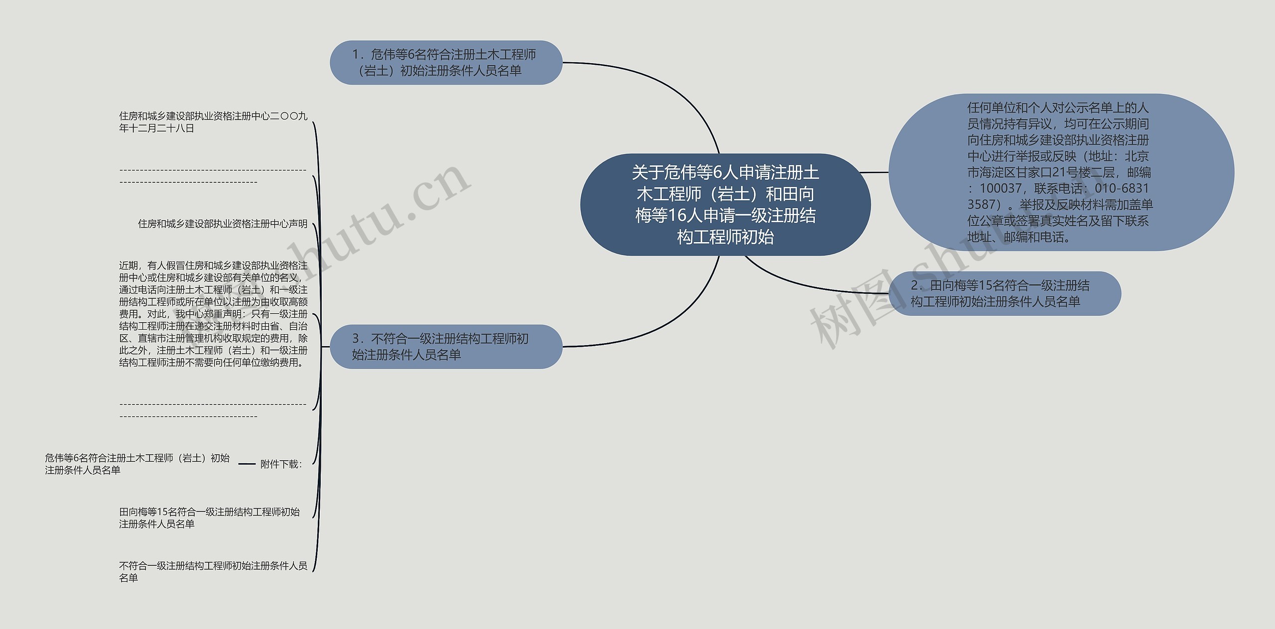 关于危伟等6人申请注册土木工程师(岩土)和田向梅等16人申请一级注册结构工程师初始 关于危伟等6人申请注册土木工程师(岩土)和田向梅等16人申请一级注册结构工程师初始