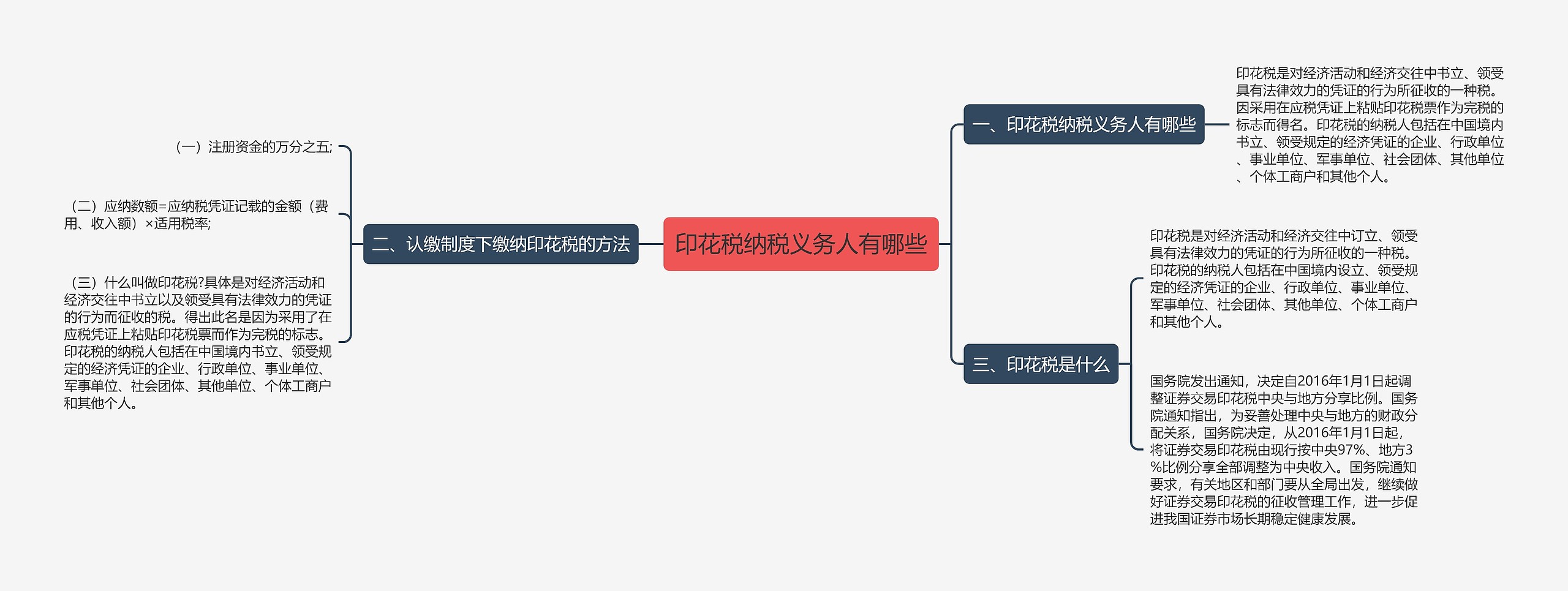印花税纳税义务人有哪些 印花税纳税义务人有哪些