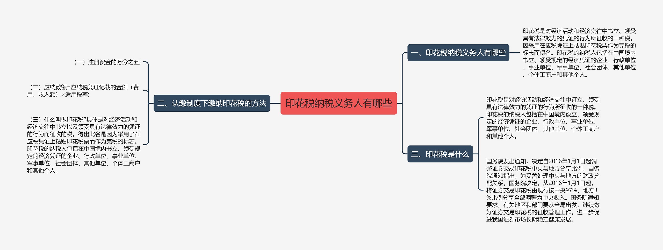 印花税纳税义务人有哪些思维导图