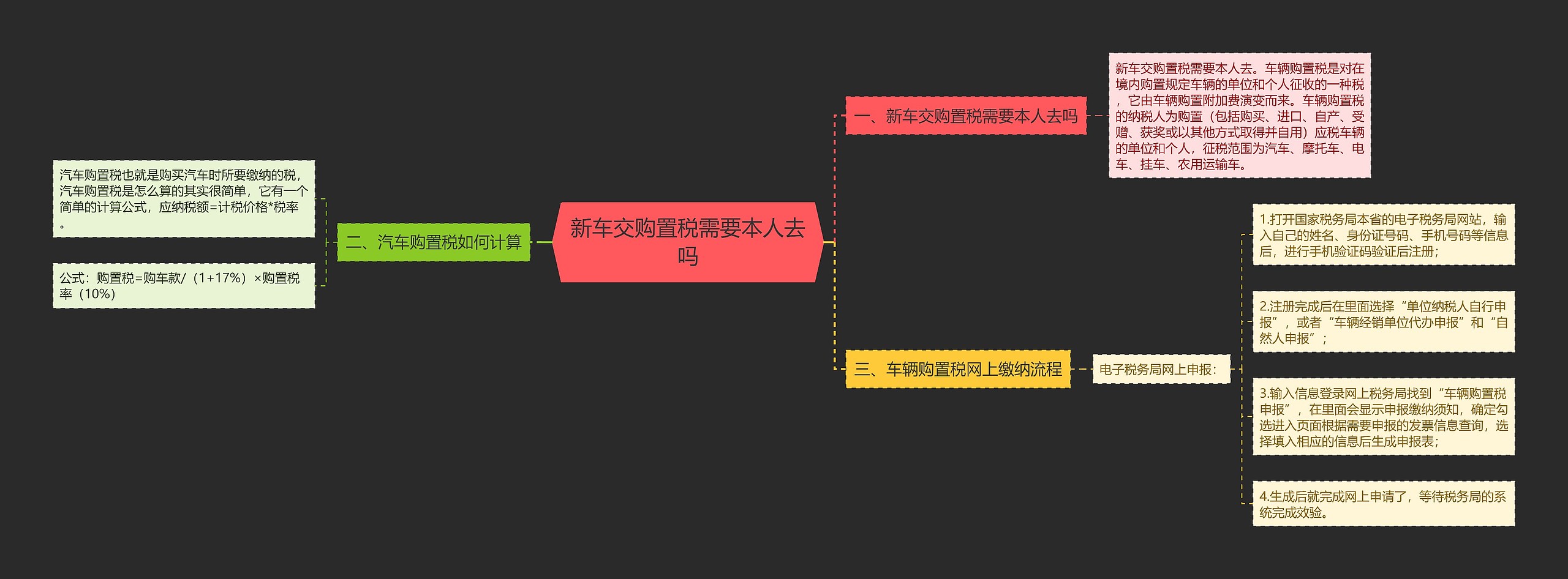 新车交购置税需要本人去吗思维导图