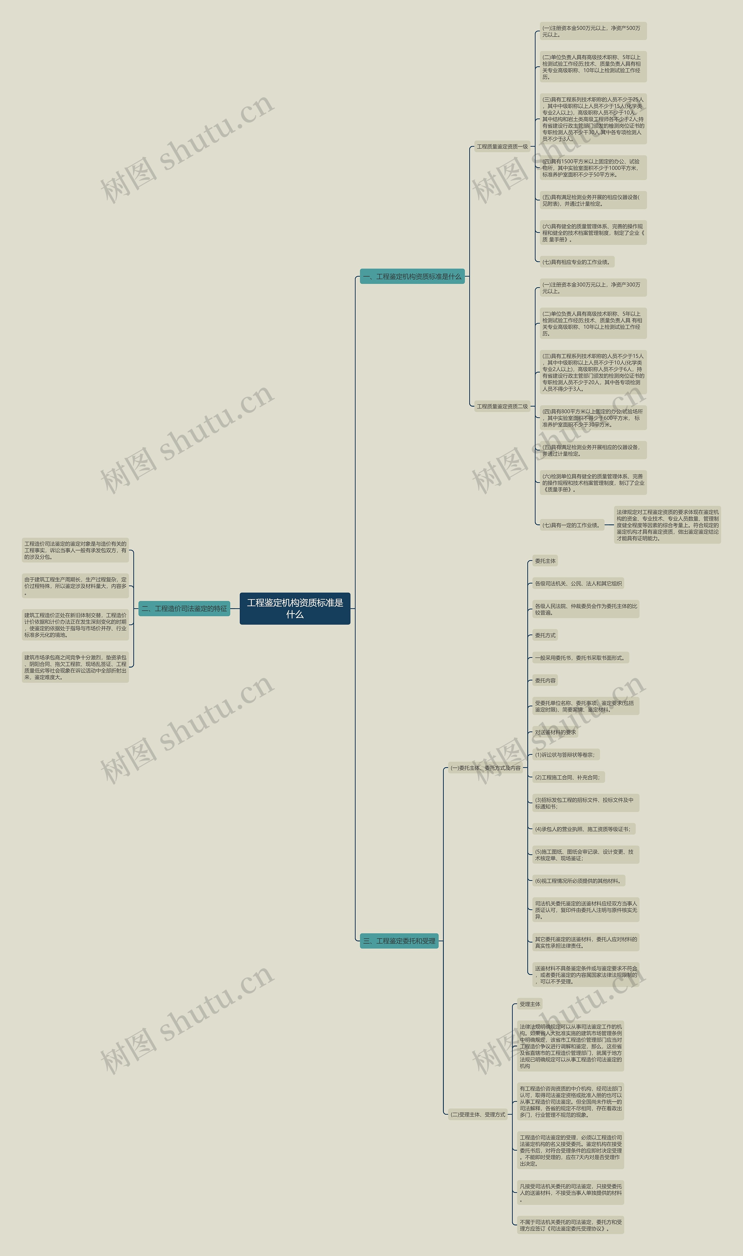 工程鉴定机构资质标准是什么 工程鉴定机构资质标准是什么
