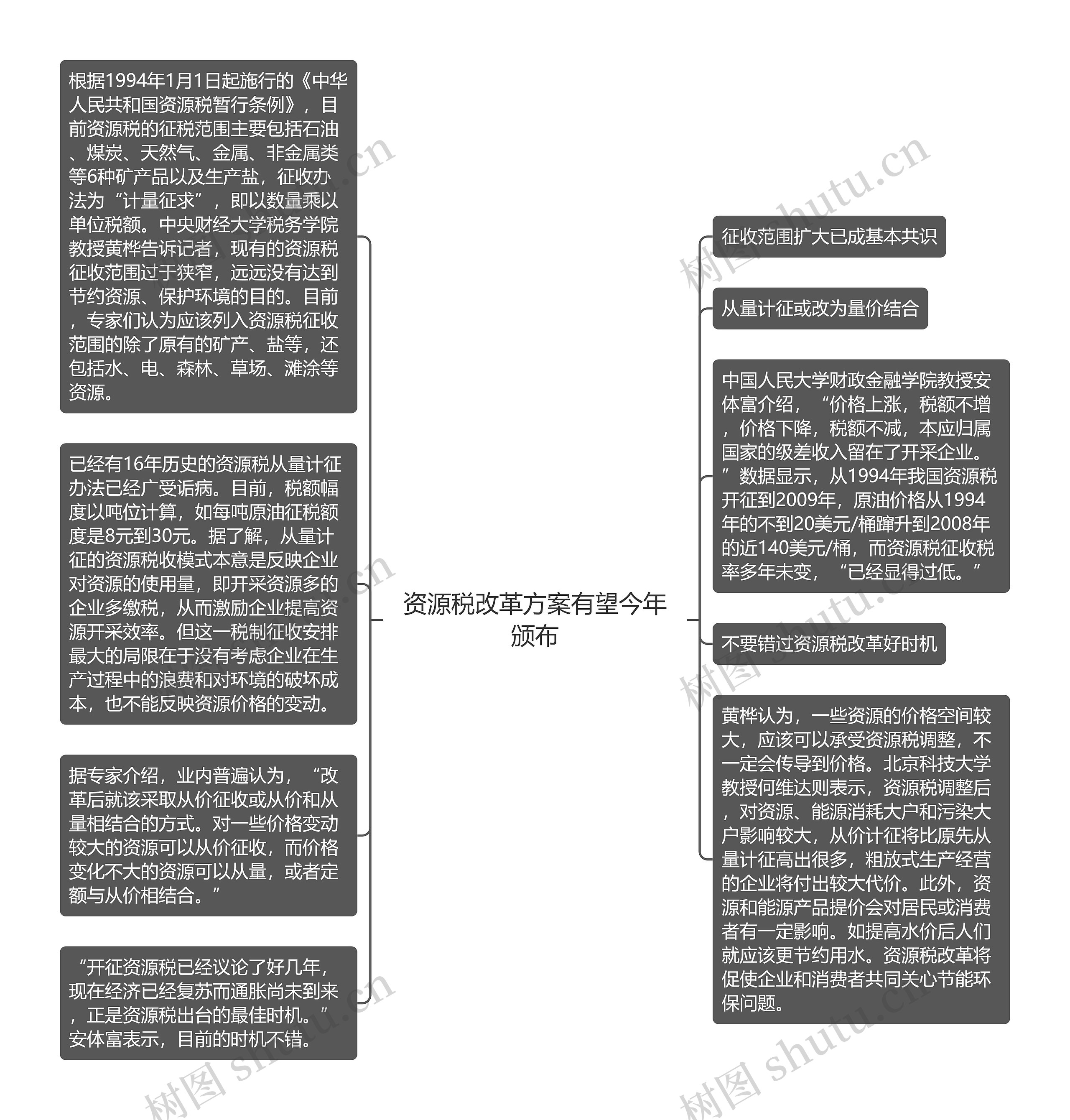 资源税改革方案有望今年颁布