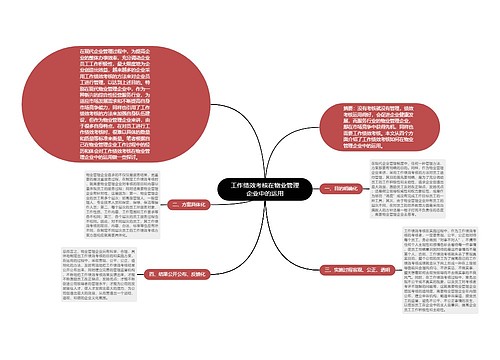 工作绩效考核在物业管理企业中的运用