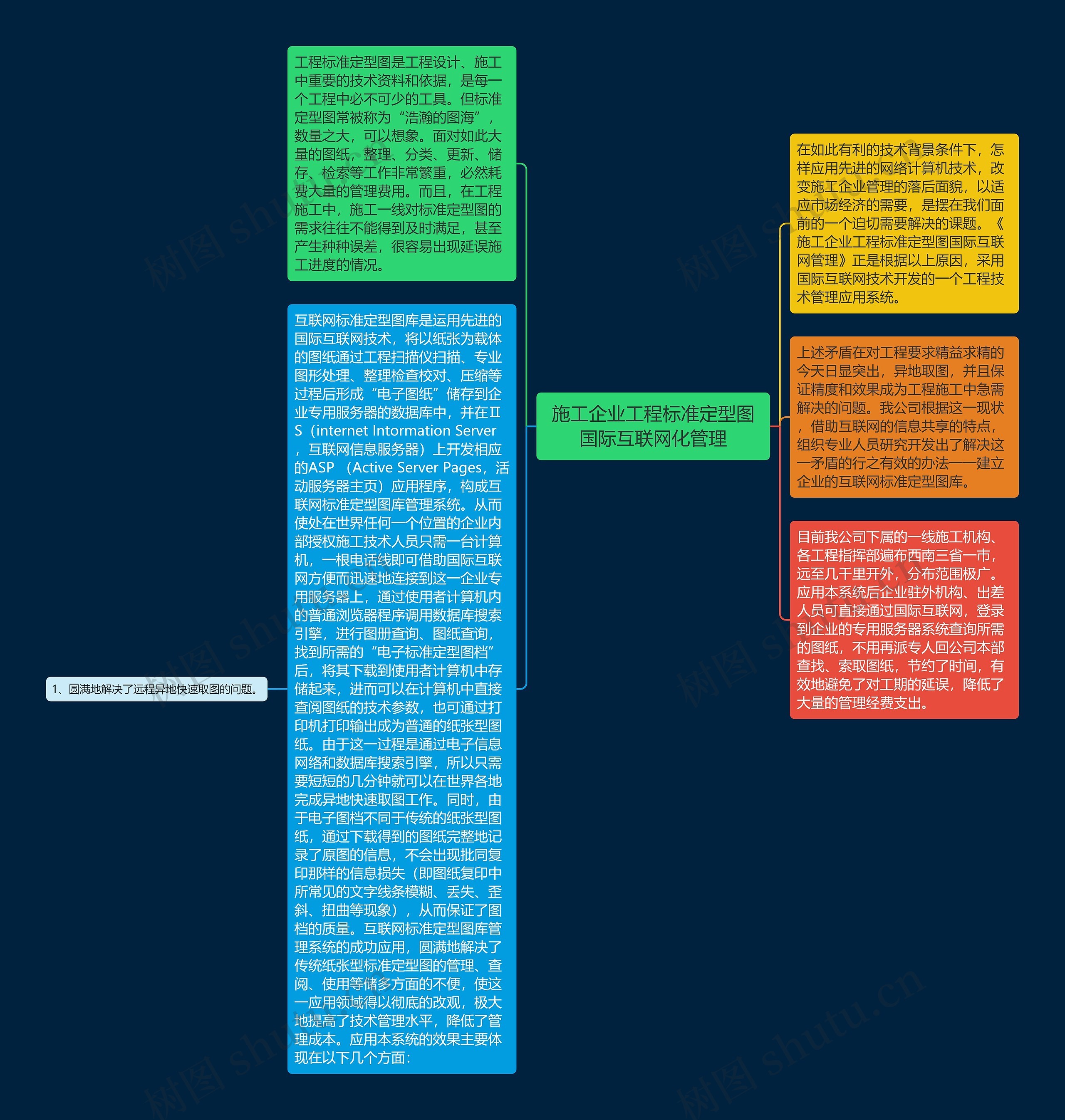 施工企业工程标准定型图国际互联网化管理思维导图