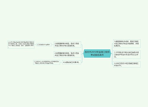 苏州市2010年监理工程师考试报名条件