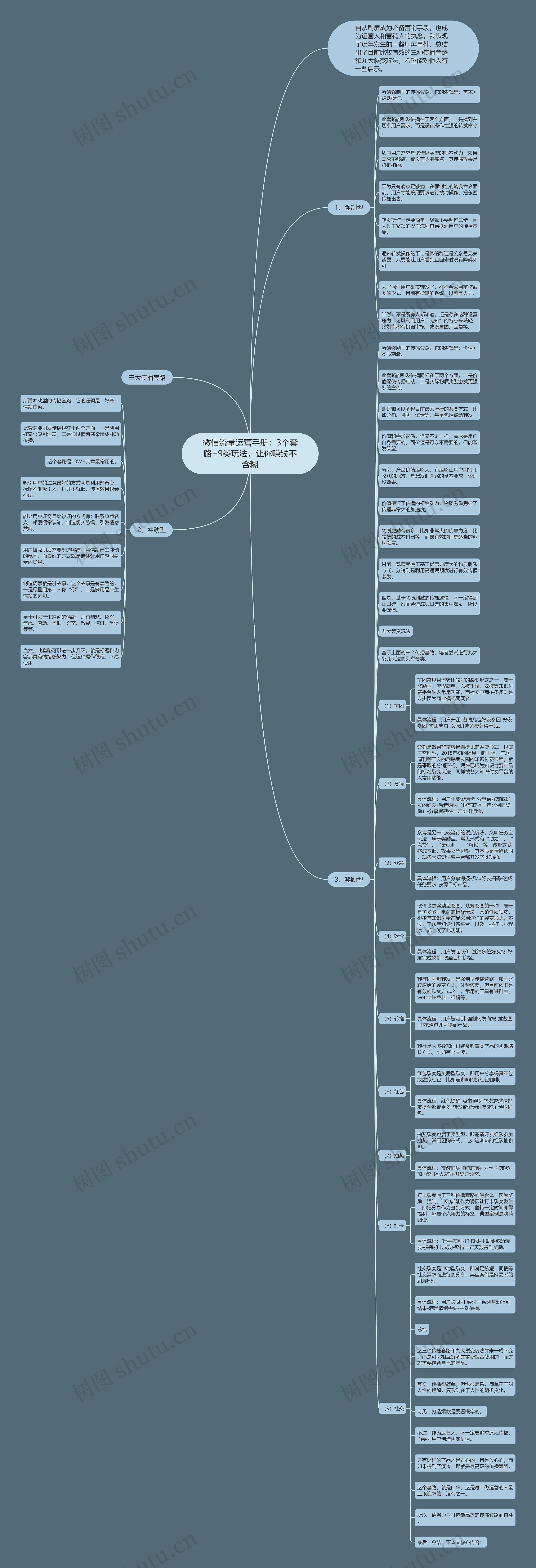微信流量运营手册：3个套路+9类玩法，让你赚钱不含糊思维导图