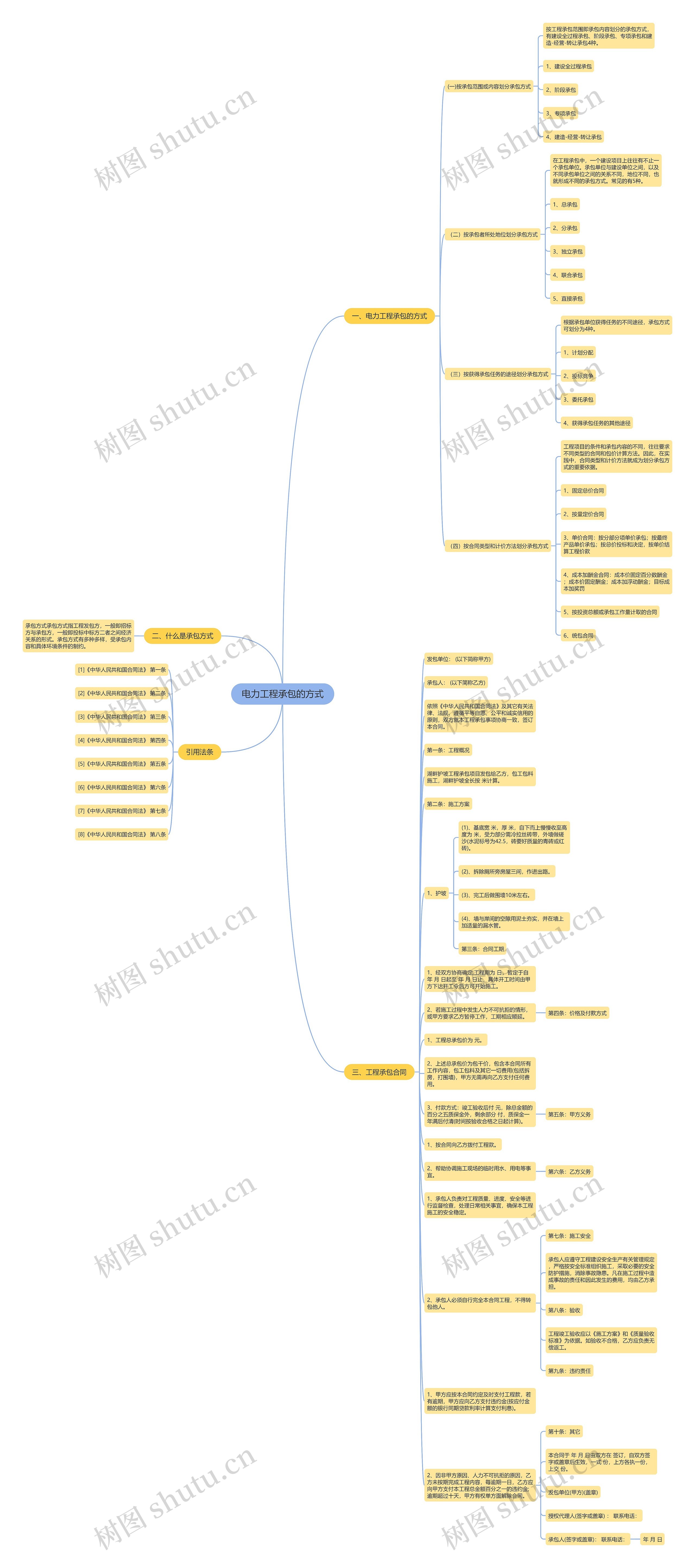 电力工程承包的方式思维导图