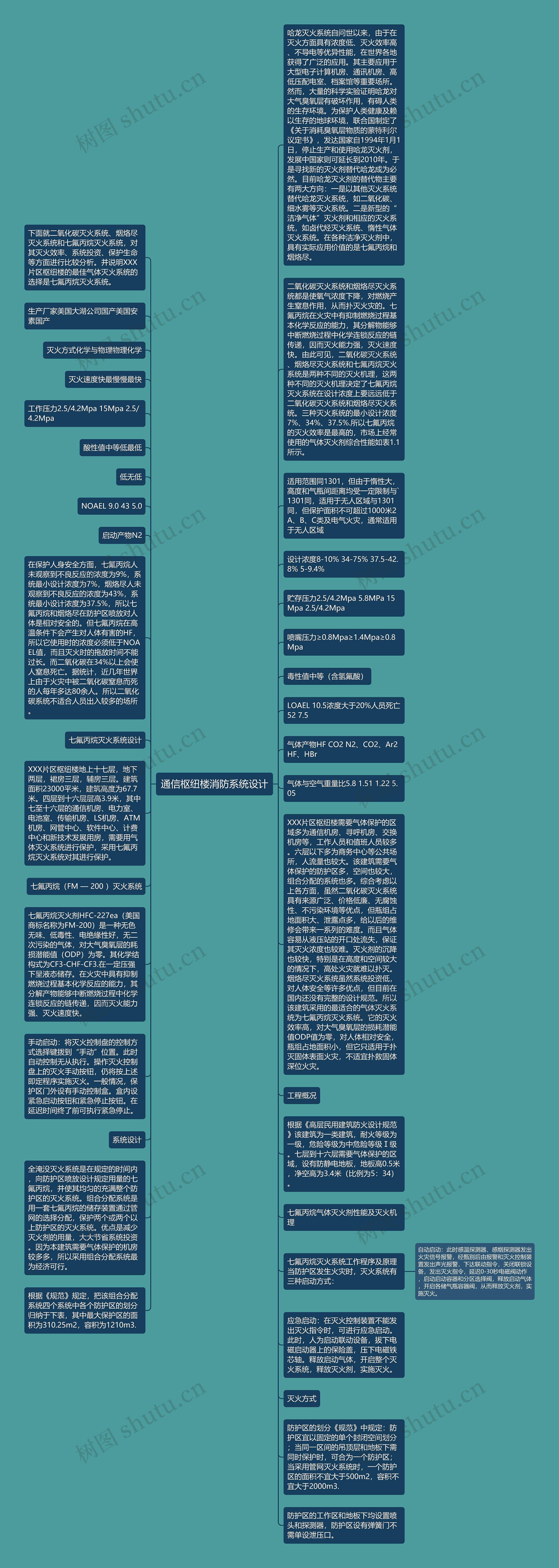 通信枢纽楼消防系统设计