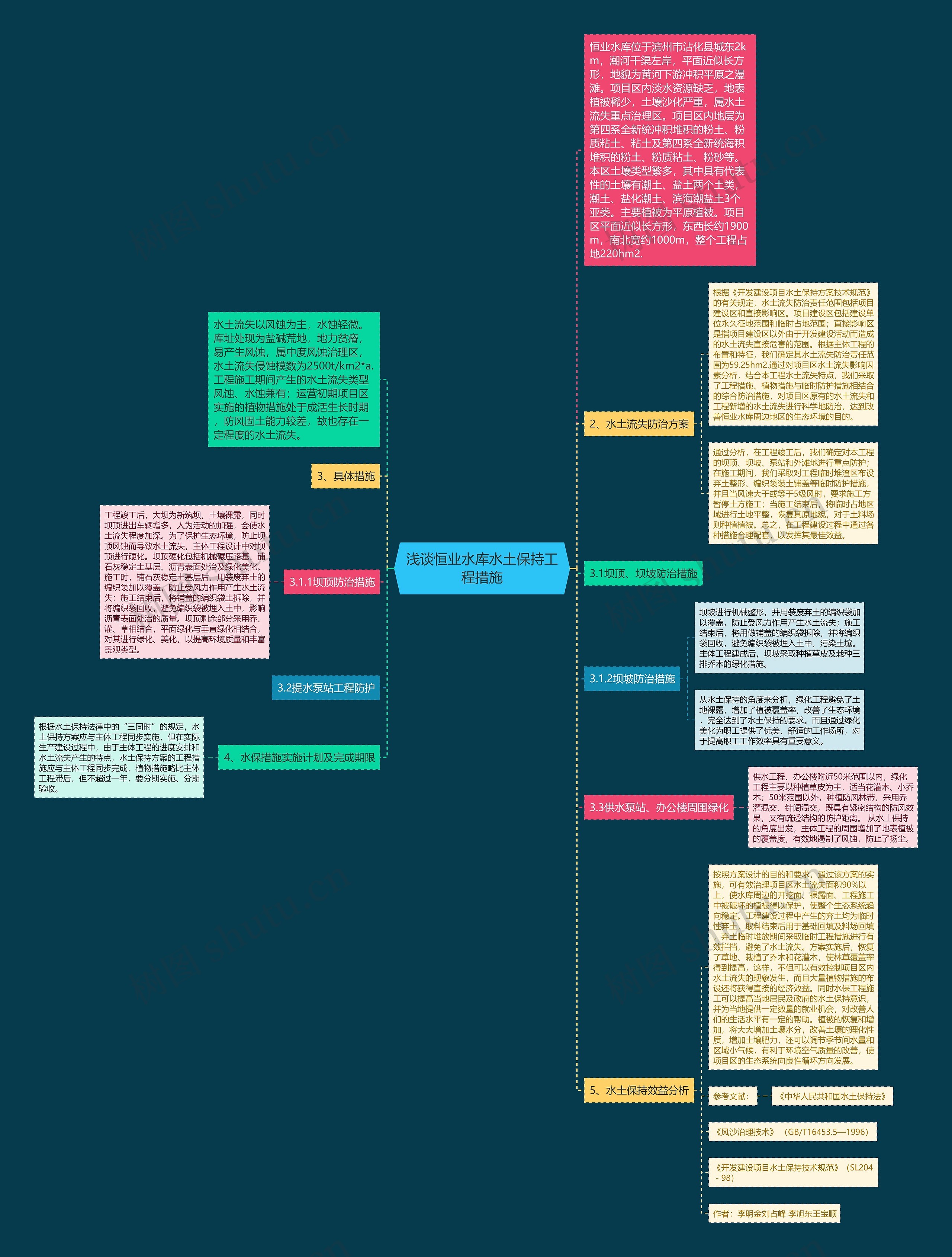 浅谈恒业水库水土保持工程措施思维导图