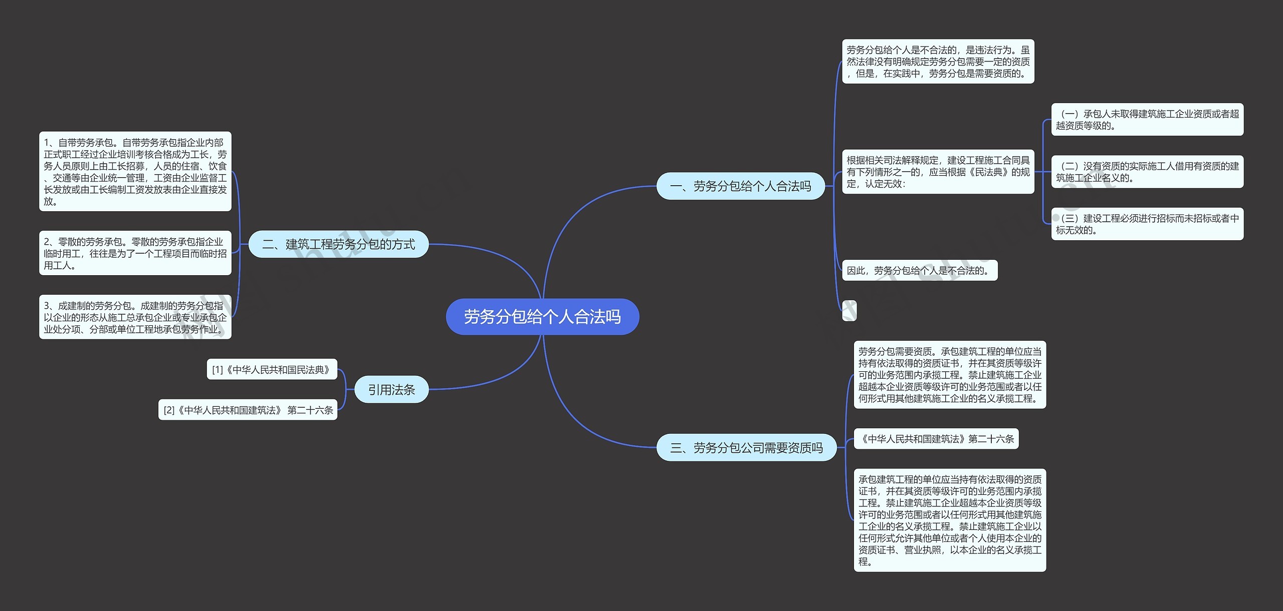 劳务分包给个人合法吗思维导图