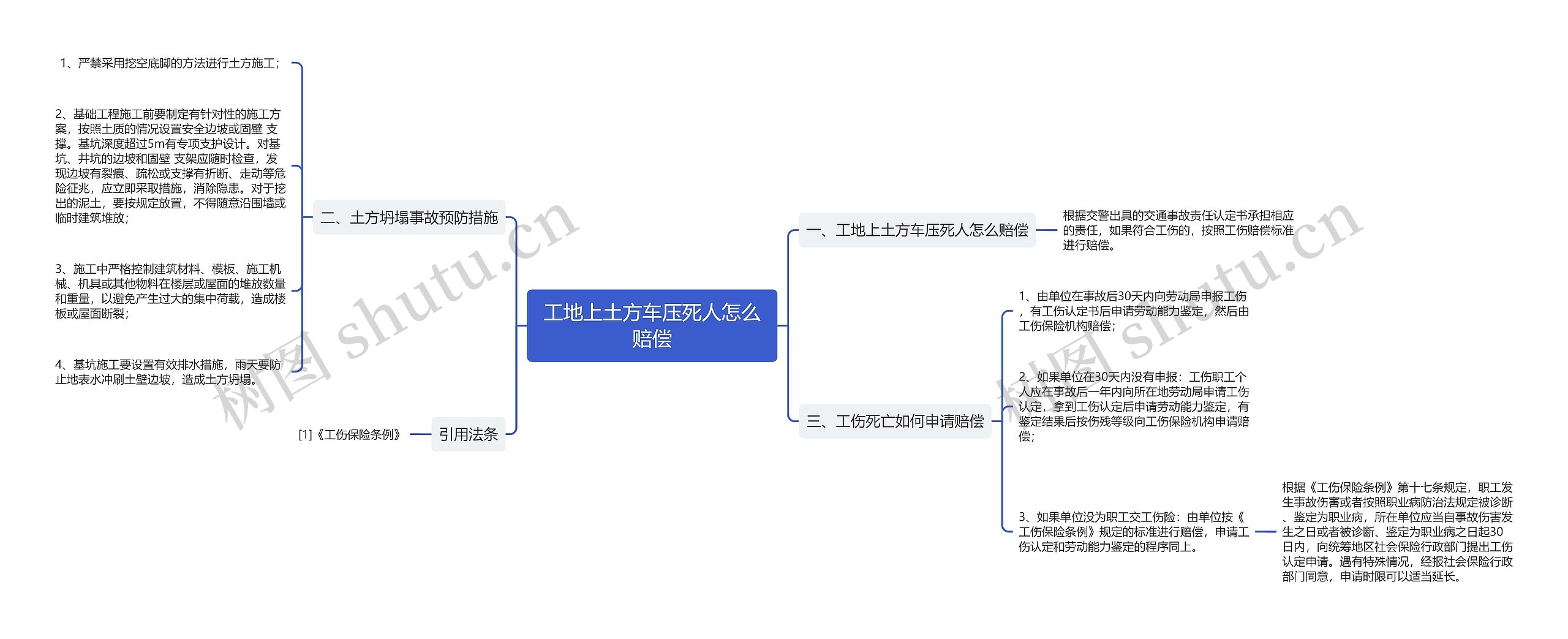 工地上土方车压死人怎么赔偿