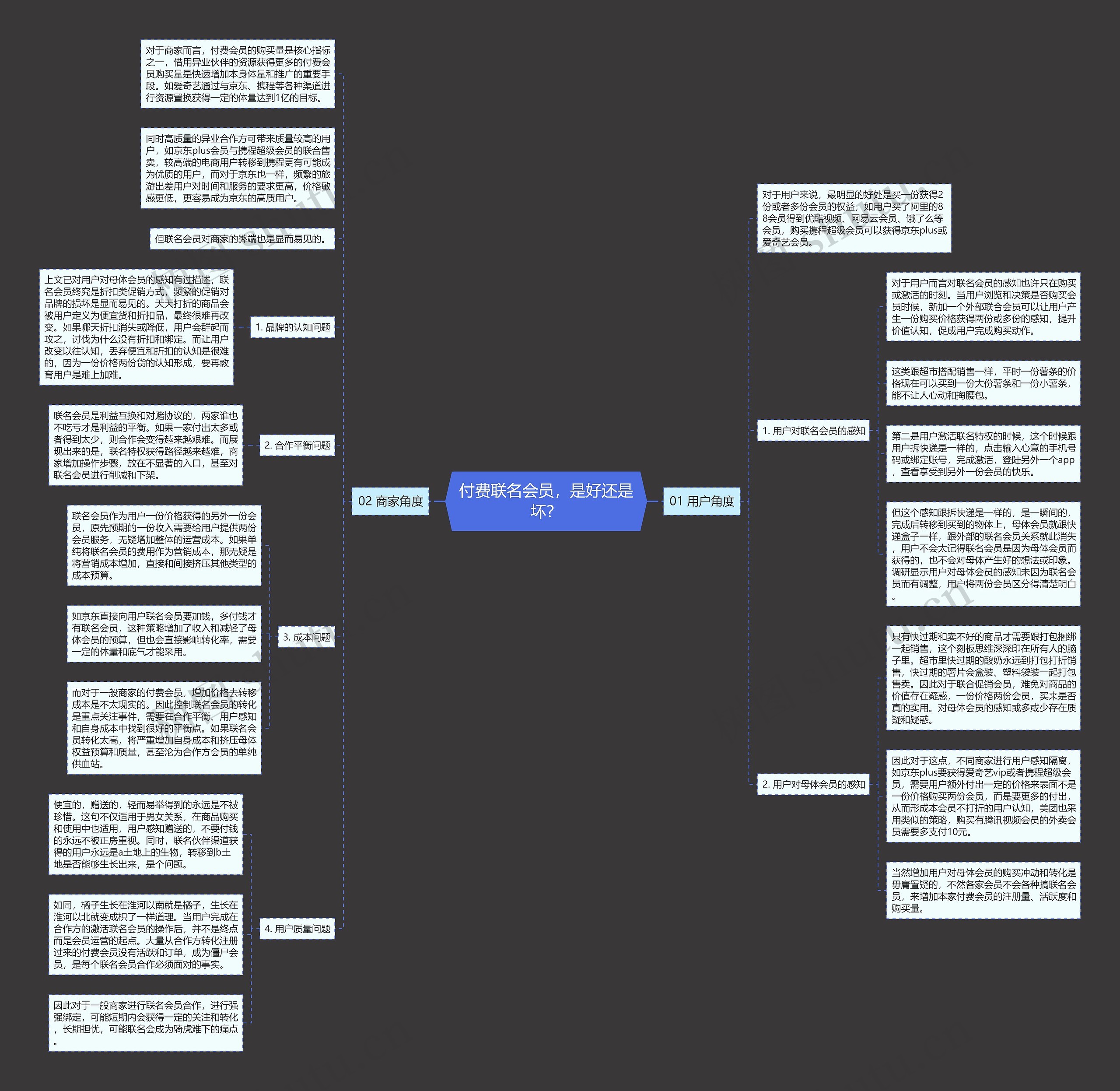 付费联名会员，是好还是坏？思维导图