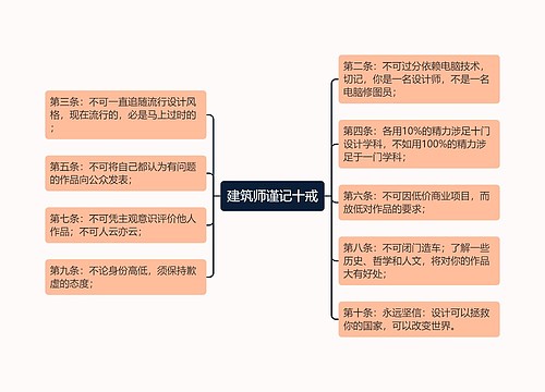 建筑师谨记十戒