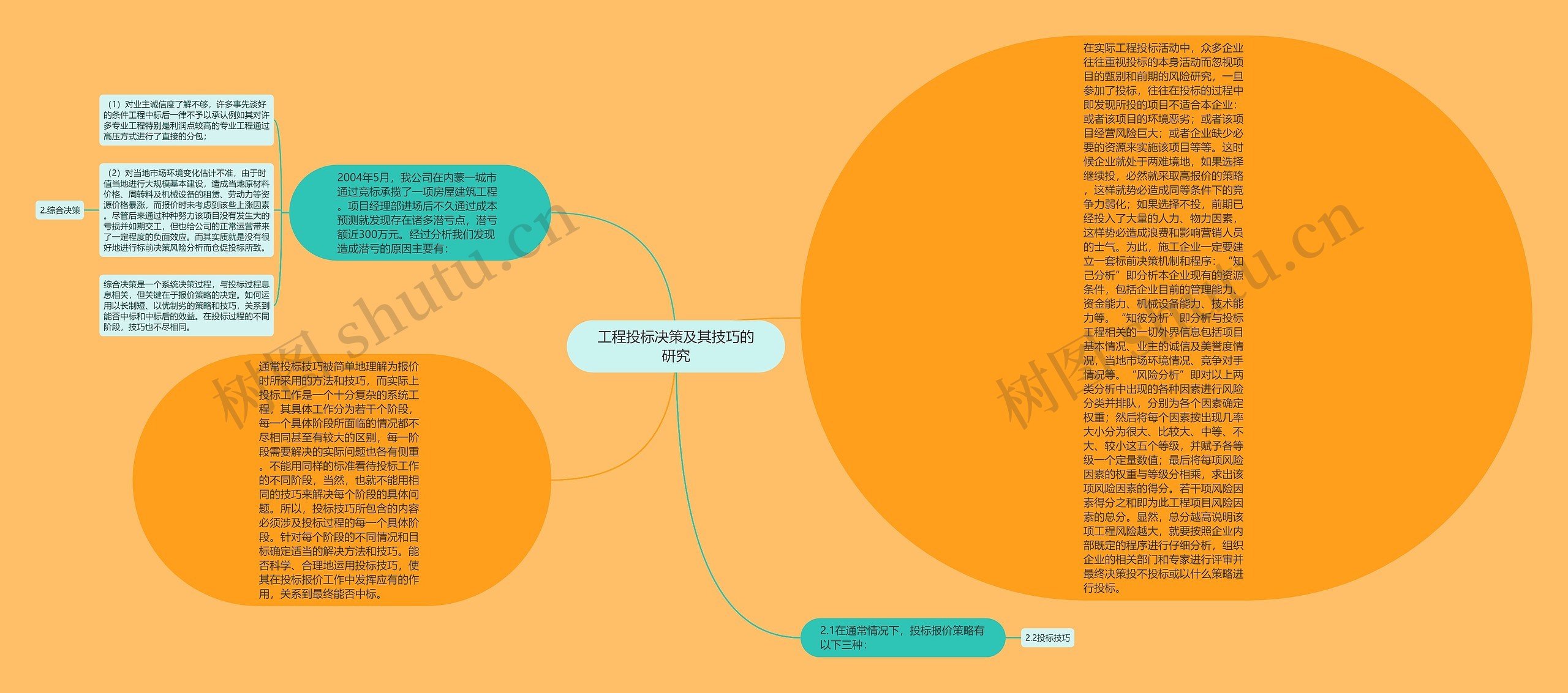 工程投标决策及其技巧的研究思维导图