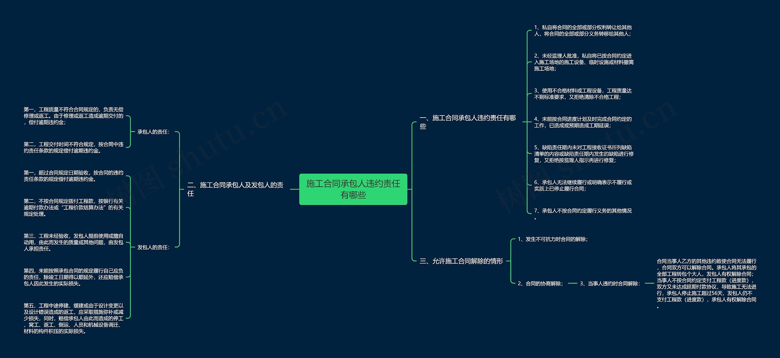 施工合同承包人违约责任有哪些 施工合同承包人违约责任有哪些