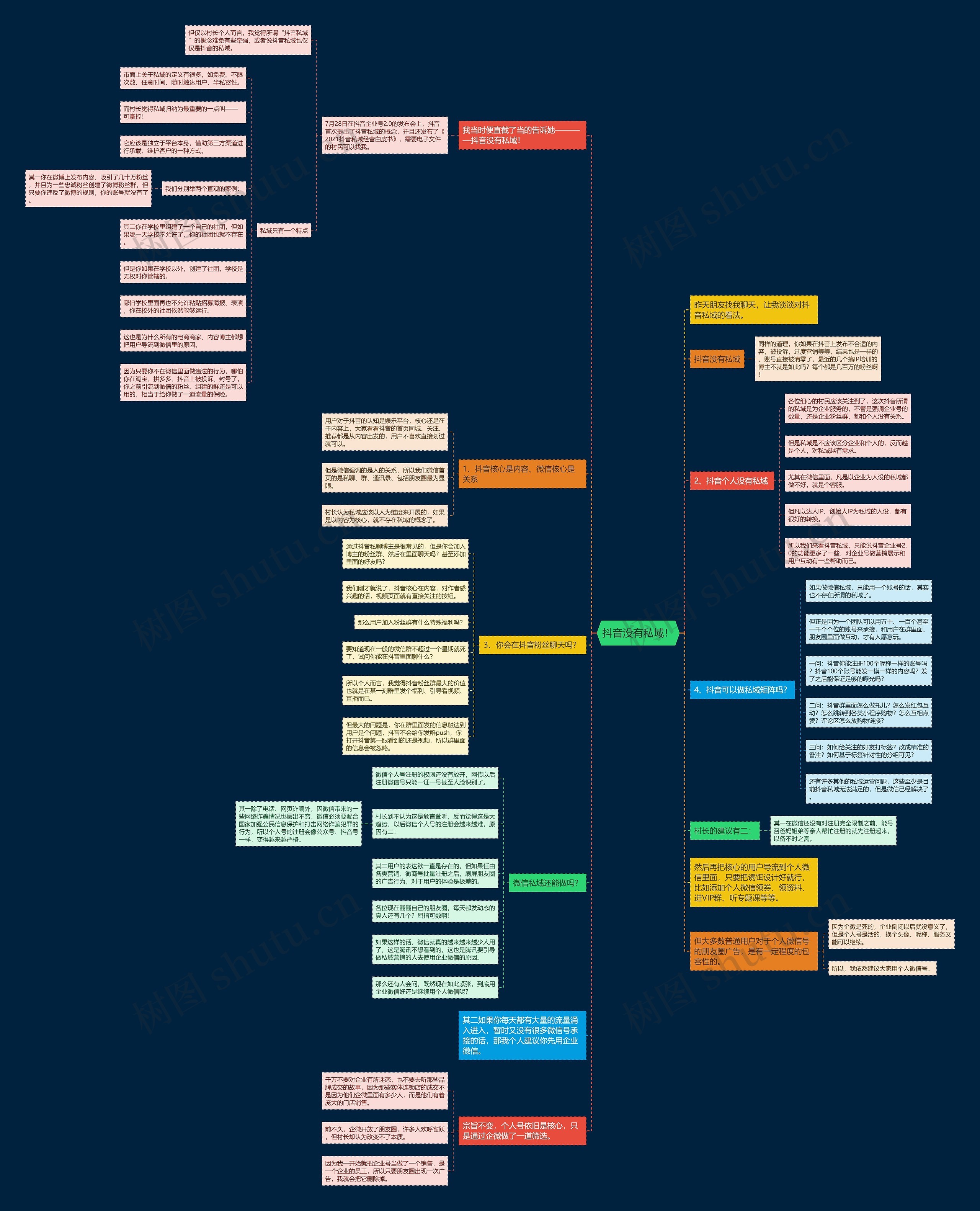 抖音没有私域！思维导图