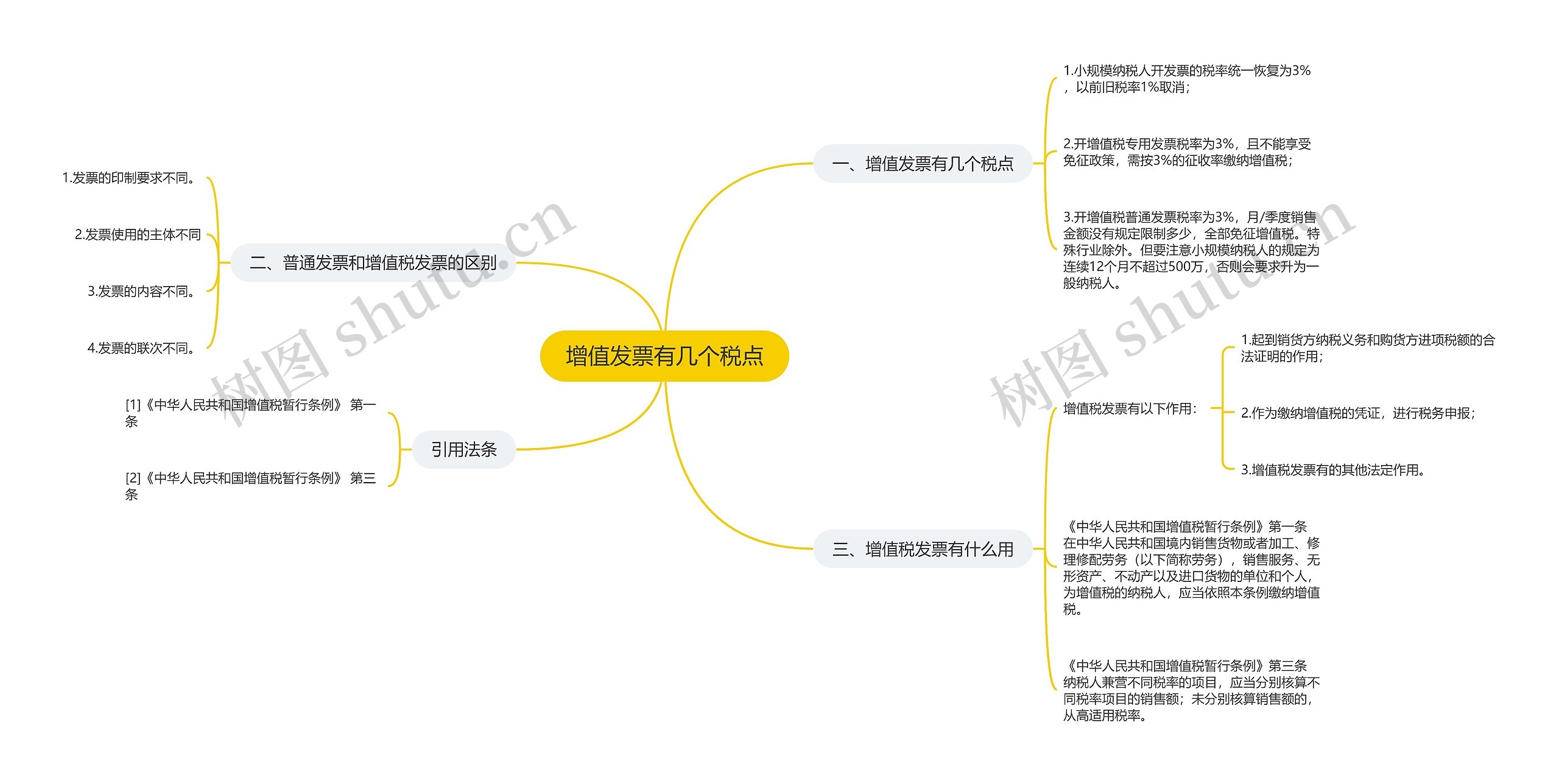 增值发票有几个税点