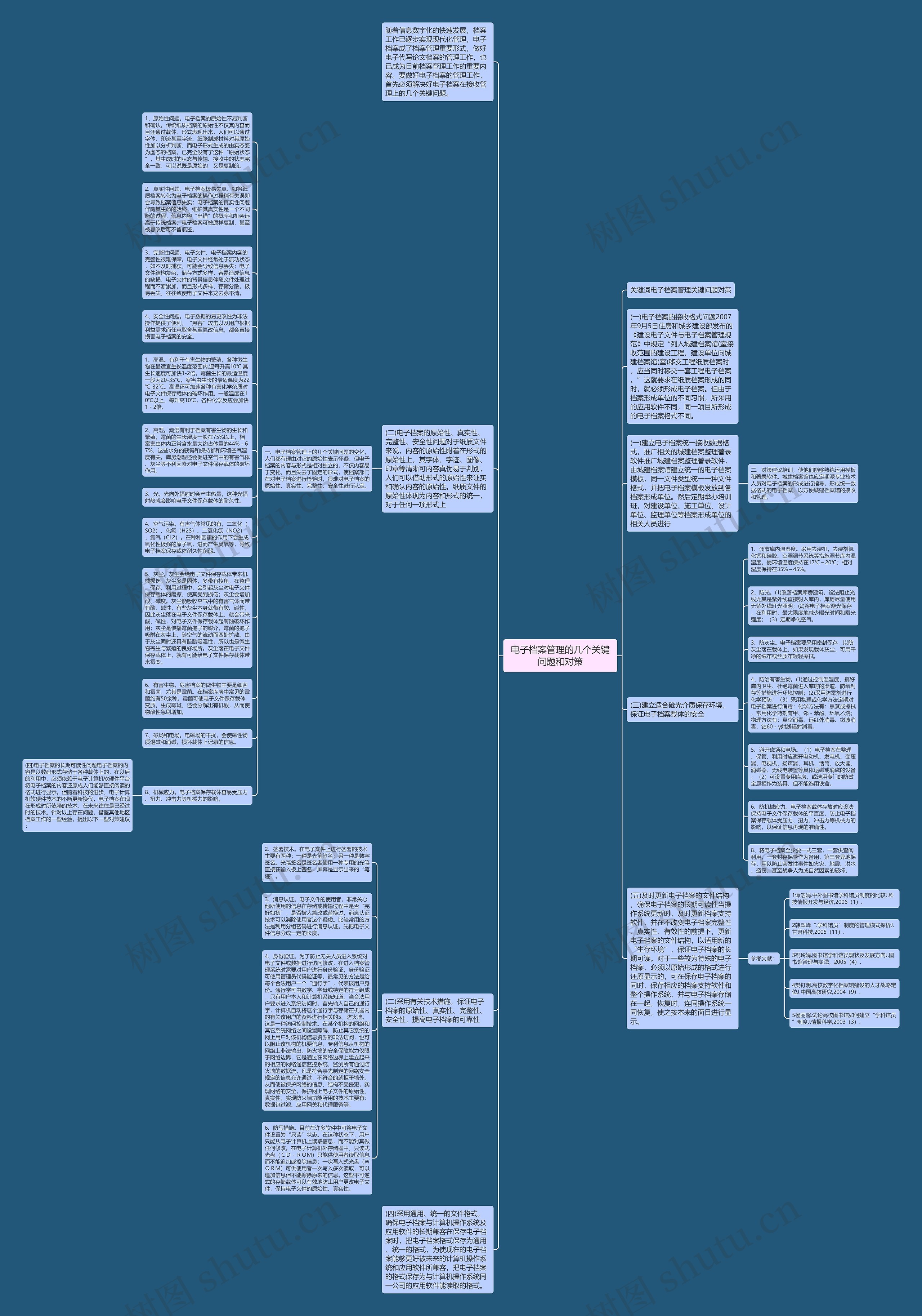 电子档案管理的几个关键问题和对策思维导图