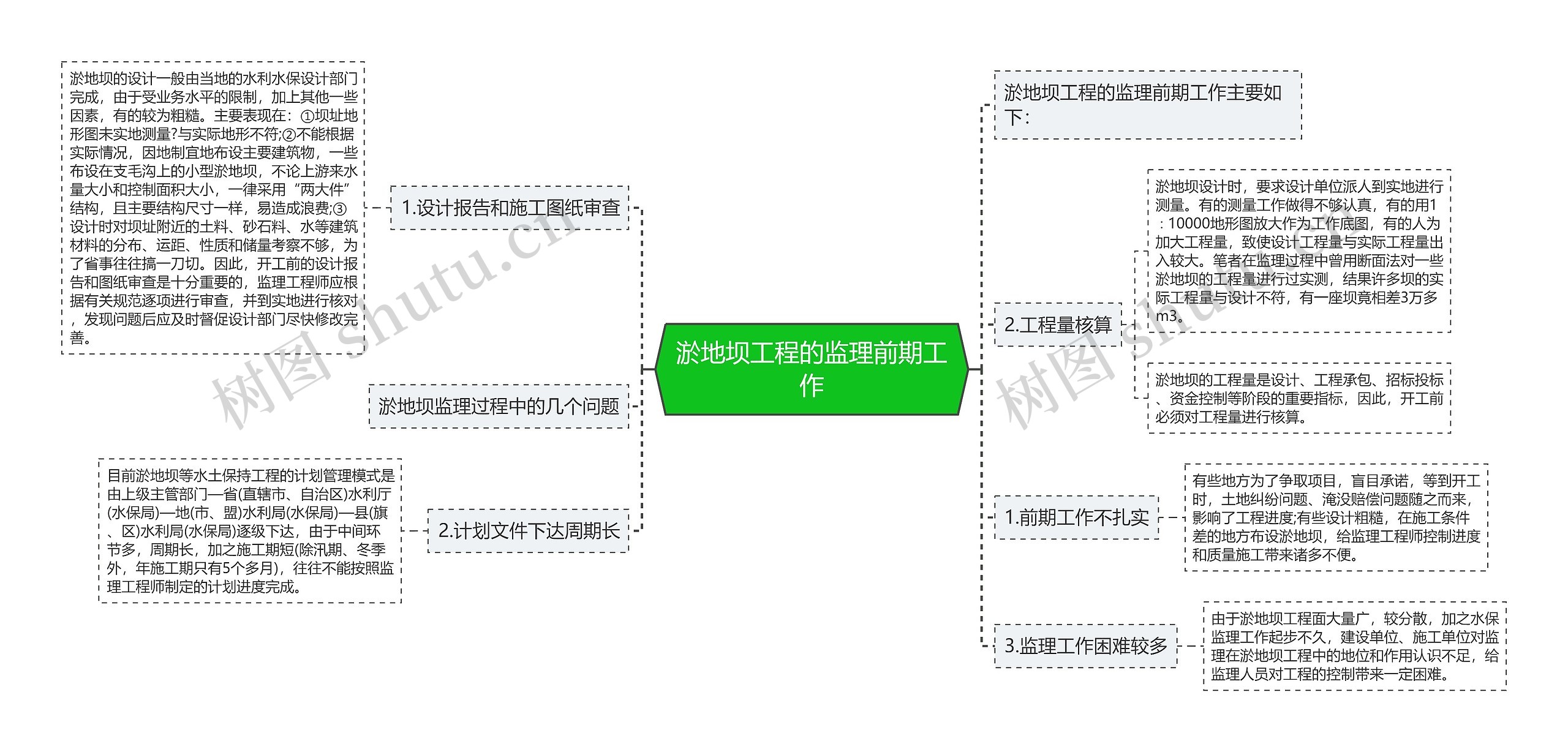 淤地坝工程的监理前期工作 淤地坝工程的监理前期工作