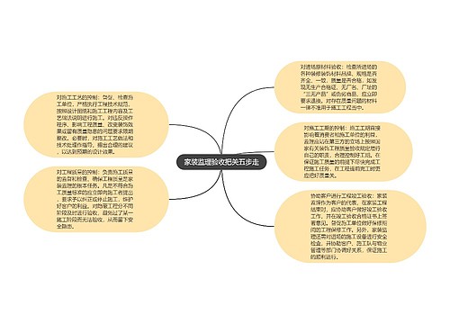 家装监理验收把关五步走